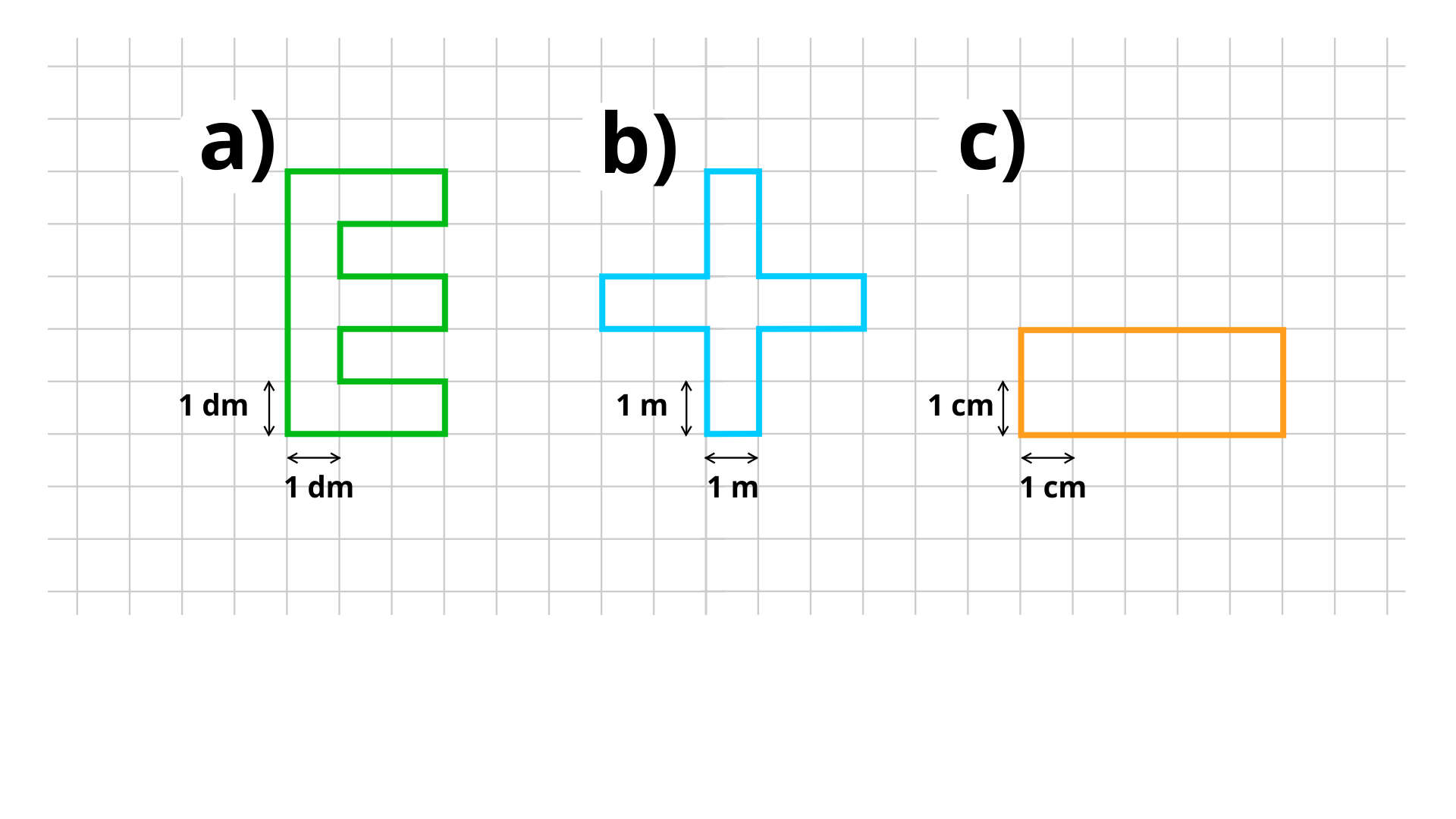Rysunek przedstawia trzy figury oznaczone literami A, B oraz C, narysowane na kwadratowej siatce. Pierwsza figura ma kształt litery E. Składa się z kwadratów jednostkowych, ułożonych w pięciu rzędach. W pierwszym trzy kwadraty, w drugim jeden, w trzecim trzy kwadraty, w czwartym jeden, w piątym trzy kwadraty. Każdy kwadrat ma bok o długości 1 dm. Druga figura ma kształt plusa. Składa się z  kwadratów jednostkowych, ułożonych w pięciu rzędach. W pierwszym i drugim po jednym kwadracie, w trzecim pięć kwadratów, w czwartym i w piątym rzędzie po jednym kwadracie. Każdy kwadrat ma bok o długości 1 m. Trzecia figura ma kształt prostokąta. Składa się z kwadratów jednostkowych, ułożonych w dwóch rzędach, w każdym rzędzie znajduje się pięć kwadratów. Każdy kwadrat ma bok o długości 1 cm.