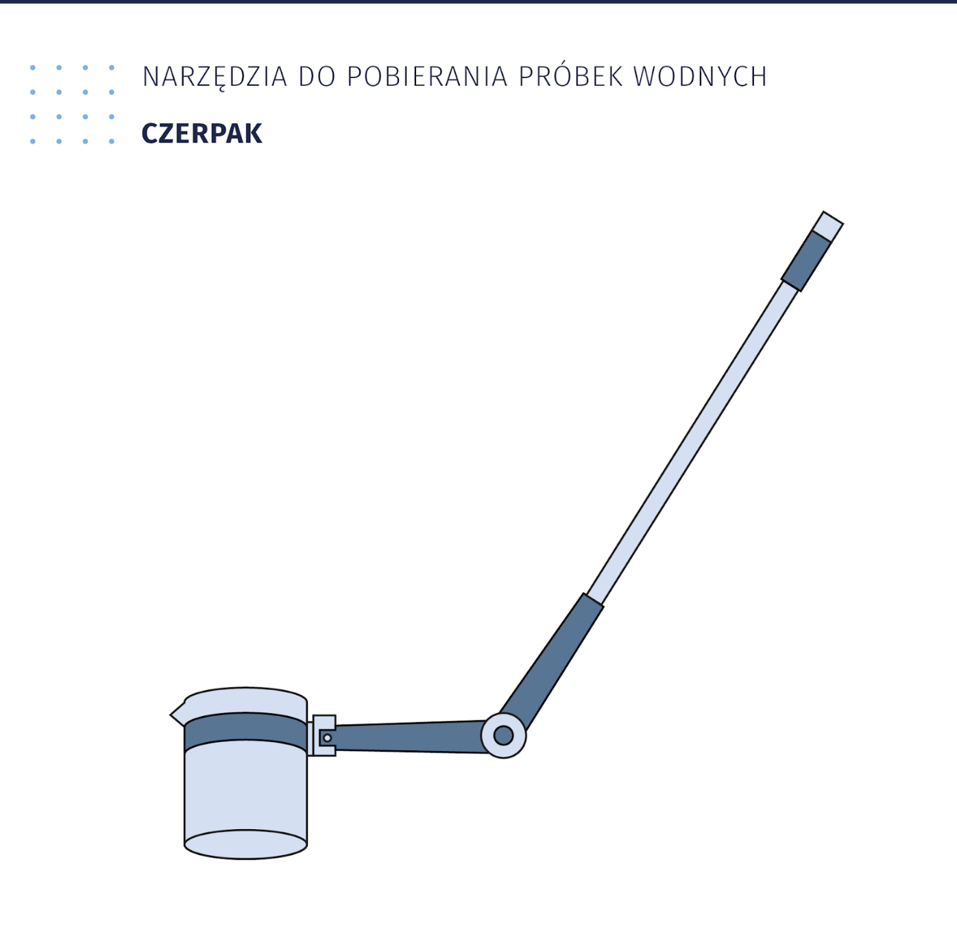 Ilustracja przedstawia narzędzia do pobierania próbek wodnych, czerpak. Ma postać długiego uchwytu z pojemnikiem w kształcie cylindra. 