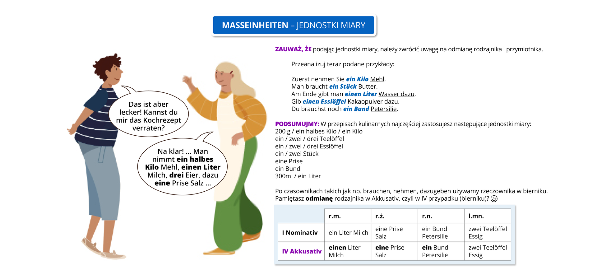 Widoczny jest rysunek przedstawiający rozmawiających mężczyznę i kobietę. Pozostałą część grafiki zajmuje tekst, którego treść znajduje się w transkrypcji, poniżej grafiki.