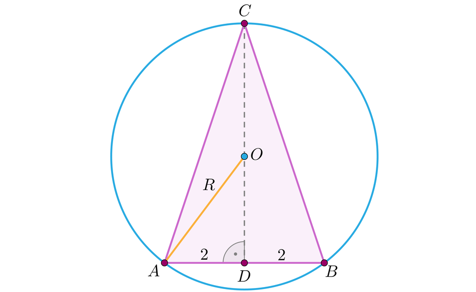 Ilustracja przedstawia trójkąt A B C, który jest wpisany w okrąg. Z wierzchołka C linią przerywaną poprowadzono wysokość, spodek wysokości podpisano literą D. Odcinek AD oraz BD ma długość 2. Środek okręgu podpisano literą O, leży on na wysokości CD. Odcinek AO podpisano literą R.
