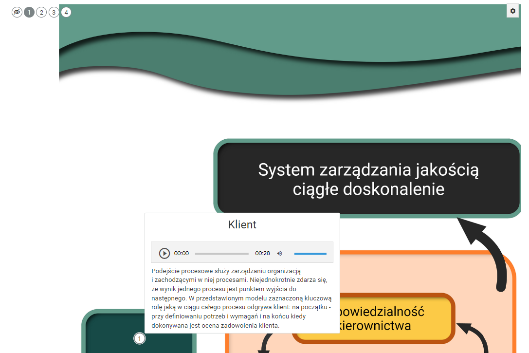 Schemat z rozwiniętym opisem