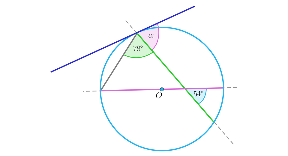 Ilustracja przedstawia okrąg o środku w punkcie O. Zaznaczono średnicę A B okręgu oraz dwie cięciwy o wspólnym końcu: cięciwę A C oraz C D. Cięciwa C D jest dłuższa i przecina się ze średnicą  A B w punkcie P pod kątem 4 stopnie. Kąt między styczną w punkcie C a cięciwą C D to kąt ostry alfa. Kąt wpisany A C D  ma miarę 78 stopni.