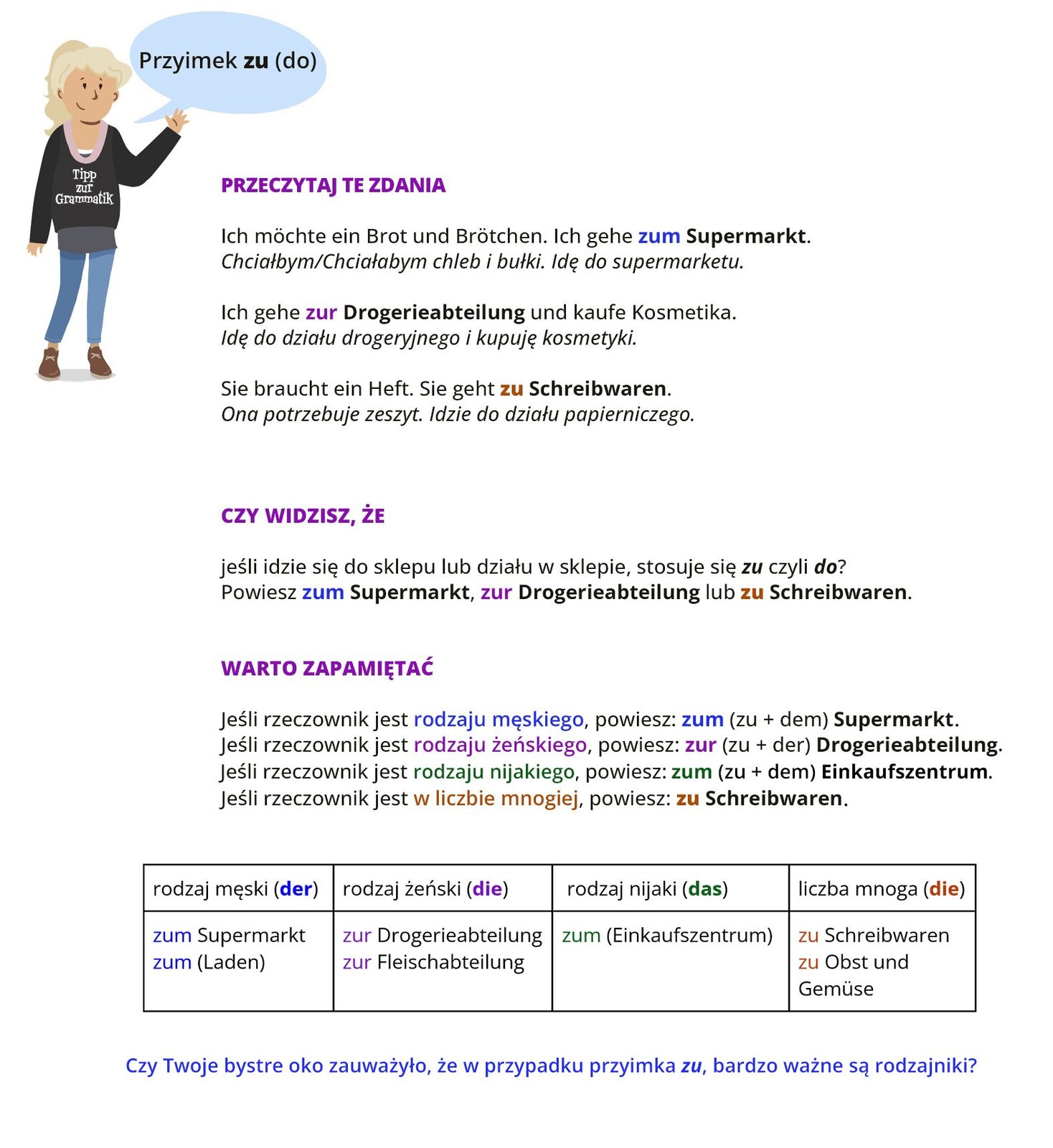 Ilustracja zawiera poradę językową. Grafika przedstawia dziewczynkę ubraną w czarną bluzę z napisem Tipp zur Grammatik oraz niebieskie spodnie. Dziewczynka mówi: Przyimek zu do. Pozostałą część ilustracji stanowi tekst, którego treść wyświetla się w trybie dostępności.
