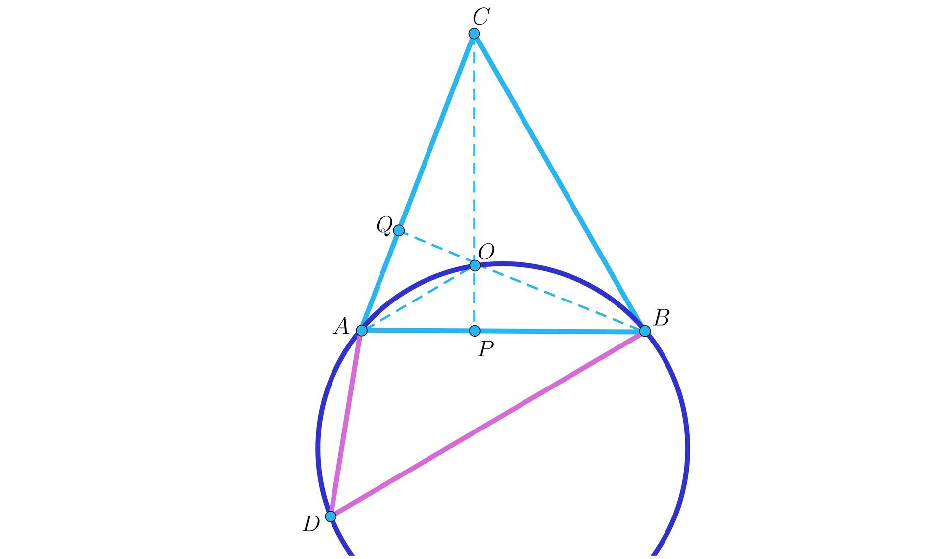 Ilustracja przedstawia trójkąt ABC oparty na cięciwie AB. Większa część trójkąta leży poza okręgiem. Z wierzchołka C linią przerywaną upuszczono wysokość na podstawę AB  w punkcie P. Wysokość przecina okrąg w punkcie O. Z wierzchołka A linią przerywaną poprowadzono odcinek do punktu O. Z wierzchołka B poprowadzono wysokość przechodzącą przez punkt O do punktu Q leżącego na boku AC trójkąta. Na cięciwie AB oparto też drugi trójkąt położony całkowicie w części płaszczyzny ograniczonej okręgiem. Jest to trójkąt DBA.