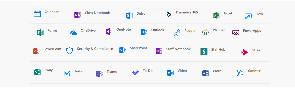  Ilustracja przedstawia wybrane oprogramowanie i usługi dostępne w chmurze Office365  - Microsoft: Calendar, Class notebook, Delve, Dynamic 365, Excel, Flow, Forms, OneDrive, OneNote, Outlook, People, Planner, PowerApps, PowerPoint, Security &amp; Compliance, SharePoint, Staff Notebook, StaffHubb, Stream, Sway, Tasks, Teams. To-Do, Video, Word, Yammer.