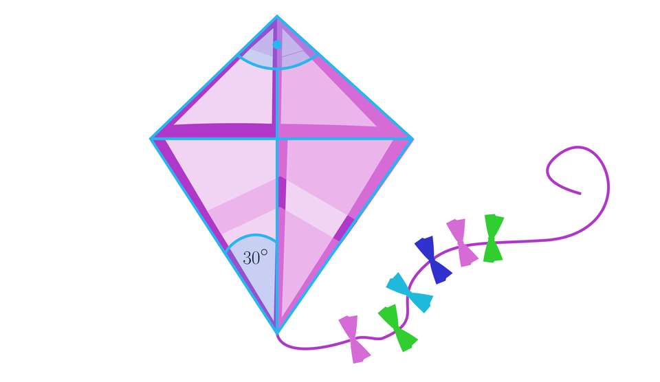 Ilustracja przedstawia latawiec, na który naniesiono deltoid, w którym poprowadzono przekątne przecinające się pod kątem prostym. Kąt między górnymi bokami wynosi 90 stopni, a kąt między  pionową przekątną a lewym dolnym bokiem wynosi 30 stopni.