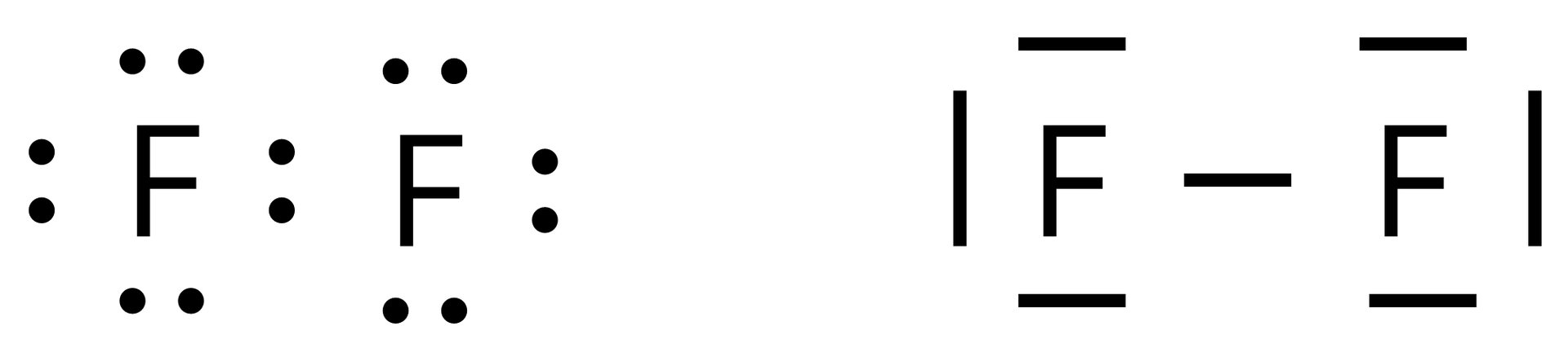 Wzór elektronowy cząsteczki fluoru F2. Po lewej stronie znajduje się wzór kropkowy, a po prawej kreskowy. Cząsteczka ta jest zbudowana z dwóch atomów fluoru połączonych za pomocą wiązania pojedynczego (wiązanie tworzą dwa elektrony, reprezentowane przez dwie kropki lub kreskę łączącą oba atomy). Z trzech stron z wyjątkiem strony, po której znajduje się drugi atom znajdują się trzy wolne pary elektronowe przy każdym z atomów fluoru. Każda para symbolizowana jest przez dwie kropki (we wzorze kropkowym) lub przez kreskę (we wzorze kreskowym).