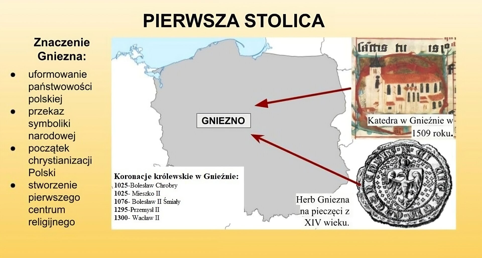 Ilustracja przedstawia planszę o tytule „Pierwsza stolica”. Widać na niej mapę Polski z zaznaczonym położeniem Gniezna. Po prawej stronie mapy, u góry widoczna jest rycina z podpisem: katedra w Gnieźnie w 1509 roku, a u dołu okrągły herb z wizerunkiem orła białego w koronie opatrzony podpisem: herb Gniezna na pieczęci z XIV wieku. Katedra ma zorientowaną na zachód wieżę oraz korpus nawowy zakończony półokrągłym prezbiterium. Świątynia ma dwa lub trzy rzędy okien zakończonych półkoliście. Od ilustracji przedstawiających katedrę i herb do mapy prowadzą czerwone strzałki. Po lewej stronie mapy znajduje się napis: Znaczenie Gniezna: uformowanie państwowości polskiej, przekaz symboliki narodowej, początek chrystianizacji Polski, stworzenie pierwszego centrum religijnego. Obok napisów na prawo znajduje się biała ramka z zestawieniem koronacji królewskich w Gnieźnie. Wymienione są daty i osoby koronowanych władców: 1025 Bolesław Chrobry, 1025 Mieszko II, 1076 Bolesław II Śmiały, 1295 Przemysł II, 1300 Wacław II. 