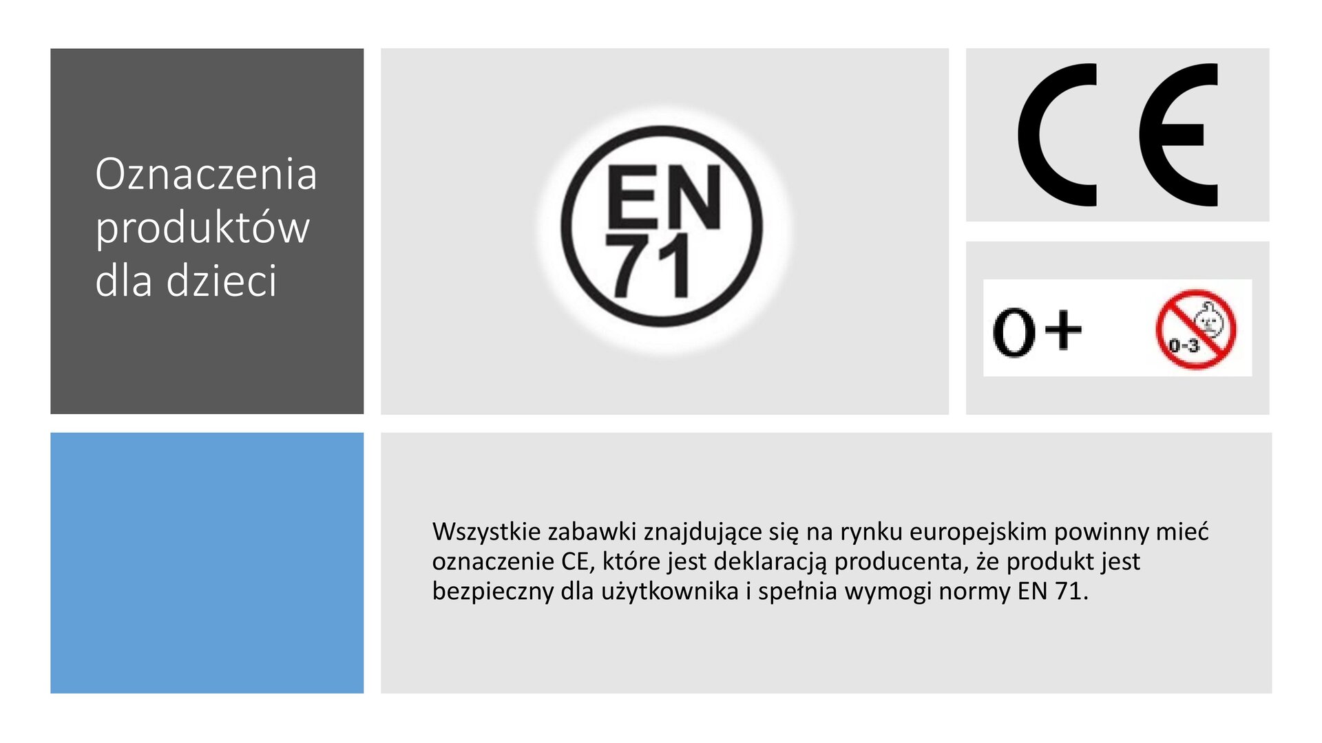 Slajd podzielony na sześć prostokątów. W lewym górnym rogu szary prostokąt, a na nim napis: „Oznaczenia produktów dla dzieci”. Obok jasnoszary prostokąt, w którym umieszczone zostało czarne kółko z napisem w środku: „EN 71”. Obok, w prawym górnym rogu, dwa jasnoszare prostokąty umieszczone pod sobą. W górnym napis: „C E”, a w dolnym: „0+” oraz czerwone kółko, w którym znajduje się symboliczna twarz dziecka oraz napis: „0‑3”. Kółko jest przekreślone czerwoną linią. W dolnej części slajdu, w lewym dolnym rogu, niebieski prostokąt, a obok kolejny, jasnoszary, na którym umieszczony został tekst: „Wszystkie zabawki znajdujące się na rynku europejskim powinny mieć oznaczenia CE, które są deklaracją producenta, że produkt jest bezpieczny dla użytkownika i spełnia wymogi normy EN 71”.