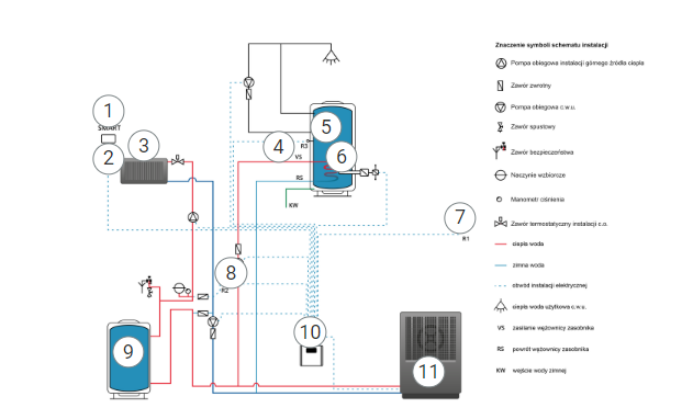 Ilustracja przedstawia przykładowy wygląd grafiki interaktywnej, która znajduje się w tym e‑materiale. Grafika dotyczy elementów pompy ciepła. Przy każdym elemencie widnieje okrągły biały znacznik z czarną cyfrą w środku.
