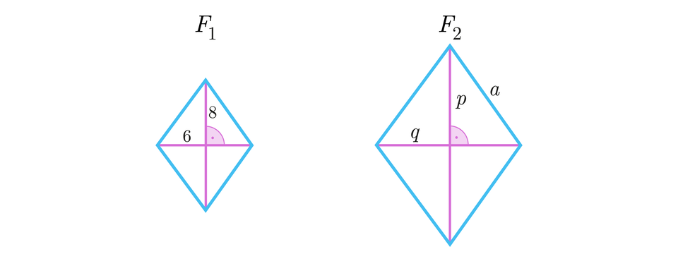 Ilustracja przedstawia dwa romby podobne. Pierwszy o przekątnych 6 i 8 a drugi o przekątnych p i q oraz boku długości a. 