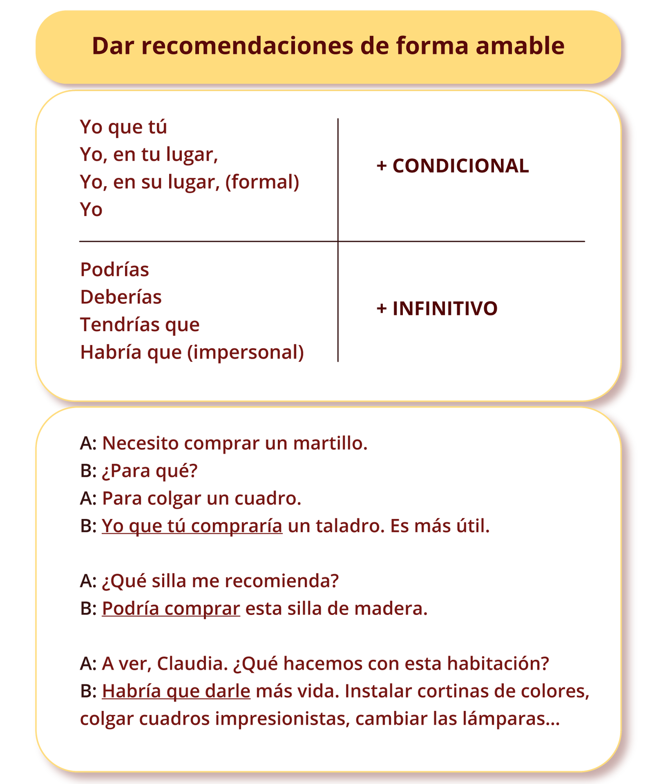 W tytule ilustracji znajduje się wyrażenie: Dar recomendaciones de forma amable. Pod tytułem znajdują się pogrupowane wyrażenia.
Grupa pierwsza: Yo que tú. Yo, en tu lugar. Yo, en su lugar (formal). Yo,. Do tych wyrażań dodaje się: CONDICIONAL 
Grupa druga: Podrías. Deberías. Tendrías que. Habría que (impersonal).  Do tych wyrażań dodaje się: INFINITIVO 
Poniżej znajdują się trzy dialogi.
Dialog pierwszy: 
A: Necesito comprar un martillo.
B: ¿Para qué?
A: Para colgar un cuadro.
B:  Yo que tú compraría un taladro. Es más útil.
Dialog drugi:
A: ¿Qué silla me recomienda?
B: Podría comprar esta silla de madera.
Dialog trzeci:
A: ¿A ver, Claudia. Qué hacemos con esta habitación?
B: Habría que darle más vida. Instalar cortinas de colores, colgar cuadros impresionistas, cambiar las lámparas… 