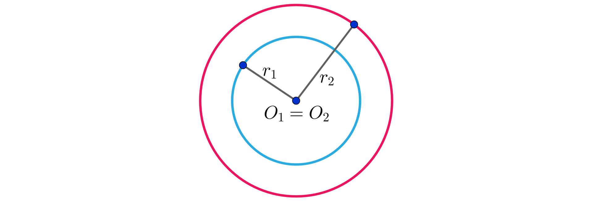 Grafika przedstawia dwa okręgi, przy czym mniejszy z okręgów znajduje się wewnątrz większego okręgu. Mniejszy okrąg ma środek O1, a jego promień jest podpisany r1. Większy okrąg ma środek O2, jego promień również został podpisany r2. Środki okręgów pokrywają się.