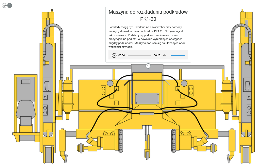 Przykładowa grafika atlas interaktywny - znacznik do kliknięcia. Widoczna jest na niej maszyna do rozkładania podkładów. Widoczne są również punkt numer jeden infografiki oraz przycisk ukryj punkty w postaci symbolu przekreślonego oka. Okno znacznika jest otwarte i widoczna jest treść ukryta pod znacznikiem numer jeden. Treść w oknie jest zarówno w postaci tekstowej, jak i w postaci nagrania dźwiękowego.