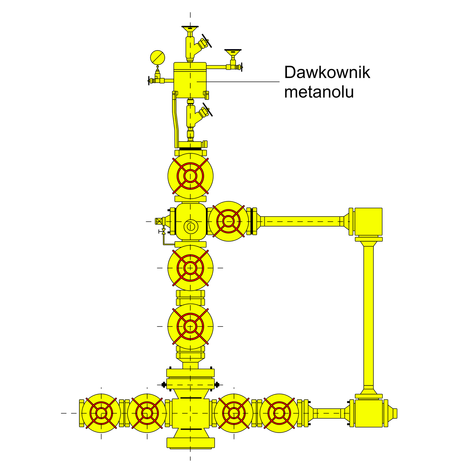 Na zdjęciu przedstawiono schemat dawkownika metanolu montowanego na głowicy eksploatacyjnej. Dawkownikiem metanolu nazywane jest urządzenie służące do dodawania metanolu do strumienia gazu, w celu chwilowego zapobiegnięcia powstawania hydratów, natomiast głowica eksploatacyjna jest montowana na szczycie odwiertu, i służy do zabezpieczenia odwiertu przed niekontrolowanym ujściem węglowodorów na zewnątrz. Urządzenia przedstawione na schemacie są koloru żółtego, wyłączając zasuwy suwakowe, których pokrętła są oznaczone kolorem czerwonym.Patrząc od góry, na samym szczycie głowicy mamy zamontowany dawkownik metanolu. Jest to urządzenie, którego centralną postacią jest kwadratowy element, z czterema odejściami, po jednym na każdej stronie. Na środku głównego elementu znajduje się czarna linia odniesienia, do której dołączony jest napis „dawkownik metanolu”.Odejście umiejscowione na górnej krawędzi ma kształt prostokąta o zaokrąglonych rogach, umieszczonego w pozycji pionowej. Element ten zakończony jest mniejszym kwadratem, wyglądającym jak redukcja wymiaru poprzedniego elementu, a na samym szczycie umiejscowiony jest trójkąt równoboczny, ustawiony swoją podstawą do góry, a wierzchołkiem łączącym oba boki – do dołu. Wierzchołek tego trójkąta jest ścięty, co powoduje, że trójkąt zmienia się w trapez, którego podstawa dolna jest krótsza, niż podstawa górna. Dodatkowo, mniej więcej na środku wysokości tego odejścia, po prawej stronie, znajduje się kolejne odejście, ustawione pod kątem 45° od osi poziomej, zakończone grubą, czarną linią.Prawe odejście umiejscowione jest na prawej krawędzi centralnego elementu dawkownika, na maksymalnej możliwej wysokości, tuż przy wierzchołku. Składa się ono z cienkiego prostokąta, ustawionego w pozycji poziomej, który zakończony jest który zakończony jest grubą, czarną linią, ustawioną w pozycji pionowej. Tuż przed zakończeniem, znajduje się kolejne odejście do góry, gdzie przy pomocy dwóch małych kwadratów, ustawionych jeden na drugim, osadzony jest trapez, o krótszej podstawie dolnej, niż podstawie górnej.Odejście znajdujące się po lewej stronie głównego elementu, umieszczone jest w osi poziomej omawianego kwadratu. Odejście to przedstawiono jako prostokątny element, umiejscowiony w pozycji poziomej, który zakończony jest wyraźną, czarną linią, umieszczoną w pionie. Tuż przed zakończeniem tego elementu, znajduje się odejście skierowane ku górze, na szczycie którego znajduje się koło, z zaznaczoną średnicą, nachyloną pod kątem 45°.Ostatnie, dolne odejście od centralnego elementu dawkownika, to odejście łączące głowicę eksploatacyjną z dawkownikiem. Część tą przedstawiono jako prostokątny element, ustawiony w pozycji pionowej, który w połowie swojej wysokości, po prawej stronie, ma odejście pod kątem 45°, zakończone czarną, wyraźną linią, ustawioną pod kątem 90° do omawianego odejścia.Dodatkowo, od głównego elementu dawkownika, od jego lewego, dolnego wierzchołka, poprowadzono prostokątny element, który łączy się z górnym lewym wierzchołkiem głowicy eksploatacyjnej.Patrząc w dół, następnymi elementami są dwa prostokąty, ustawione w pozycji poziomej, leżące jeden na drugim. Pod nimi znajduje się żółte, duże koło, pośrodku którego zaznaczone są dwa czerwone okręgi, jeden w środku drugiego, a całość jest przecięta czerwonymi poprzeczkami, ustawionymi w znak litery X.Poniżej znajduje się prostokątny element, mający dwa odejścia, po jednym w prawą oraz w lewą stronę. Odejście lewe jest bardzo krótkie i ma kształt trójkąta, którego podstawa jest ustawiona w pozycji pionowej, a jego wierzchołek, łączący oba boki, skierowany jest w lewą stronę. Tuż poniżej wierzchołka, poprowadzone jest odejście w dolnym kierunku,  które następnie skręca w prawą stronę, ponownie łącząc się z głowicą. Odejście to jest przedstawione przy pomocy bardzo cienkiej krzywej, która w swojej pionowej części jest przedzielona elementem o kształcie klepsydry, od którego z lewej strony wychodzi czarna kreska, w kształcie litery T.Na samym początku prawego odejścia w omawianym prostokącie znajduje się żółte koło, a w jego środku dwa czerwone pierścienie, umiejscowione jeden w środku drugiego. Pierścienie te są przecięte  czerwonymi poprzeczkami ułożonymi w kształcie litery X. Następnymi elementami w tym odejściu są dwa prostokąty, ustawione w pozycji pionowej, a za nimi znajduje się element w kształcie trapezu, którego dłuższa podstawa jest połączona z drugim prostokątem. Trapez ten można traktować jako redukcję z pierścienia uszczelniającego oraz kołnierza, do połączenia z następnym elementem, czyli rurą, przedstawioną jako poziomy, podłużny prostokąt. Następnie, przy pomocy kolejnego trapezu, łączy się z elementem o kształcie kwadratu, który posiada dwa przyłącza. Drugie odejście skierowane jest ku dołowi, gdzie ponownie przy pomocy trapezu, instalacja przechodzi w rurę, przedstawioną jako pionowy, wysoki prostokąt. Na samym dole, znów przy pomocy trapezu, rura łączy się z odejściem trójnika, skierowanym ku górze.Następnymi elementami, przedstawionymi na schemacie, są dwie zasuwy suwakowe, oznaczone jako żółte koła, z dwoma czerwonymi okręgami pośrodku, które są przecinane czerwonymi poprzeczkami, ustawionymi w kształcie litery X. Zasuwy te połączone są między sobą za pomocą dwóch prostokątnych elementów, leżących poziomo jeden na drugim.Poniżej drugiej zasuwy mamy kolejny trapez, który jest ustawiony swoją krótszą podstawą ku dołowi, a następnie prostokątny fragment, który łączy się z zespołem korpusu głowicy, czyli elementem w kształcie kwadratu, z dwoma trapezami, przyłączonymi od góry oraz od dołu krótszymi podstawami. Dodatkowo, po bokach znajdują się dwa odejścia, po jednym na każdą stronę, umieszczone w osi omawianego elementu.Lewe odejście jest przedstawione jako dwie zasuwy suwakowe, czyli żółte koła, z czerwonymi okręgami pośrodku nich, przez które przebiegają czerwone poprzeczki ustawione w kształt litery X, przecinając wspomniane okręgi. Zasuwy te ustawione są szeregowo, a połączone są przy pomocy dwóch prostokątnych elementów, połączonych ze sobą dłuższymi bokami, ustawionymi w pozycji pionowej. Na samym końcu odejścia, za druga zasuwą, znajduje się kolejny prostokątny element, wielkości jednego z dwóch poprzednich, który również umieszczony jest w pozycji wertykalnej.Prawe odejście od korpusu początkowo jest lustrzanym odbiciem lewego odejścia, czyli dwie zasuwy połączone ze sobą przy pomocy prostokątnych elementów. Następnym elementem, za drugą zasuwą, jest trapezowe przyłączenie do rury, która jest w osi odejścia, w pozycji poziomej. Po krótkim odcinku rury, mającym szerokość zbliżoną do szerokości jednej zasuwy, jest kolejny trapezowy element, przy pomocy którego omawiana rura łączy się z trójnikiem, który łączy dolne oraz górne prawe odejścia w głowicy eksploatacyjnej. Prawe odejście omawianego trójnika zakończone jest kolejnym elementem w kształcie trapezu.