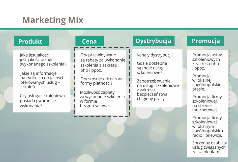Grafika prezentuje zespół elementów, którymi można oddziaływać na rynek. Jest to koncepcja stosowana do tworzenia planów marketingowych.