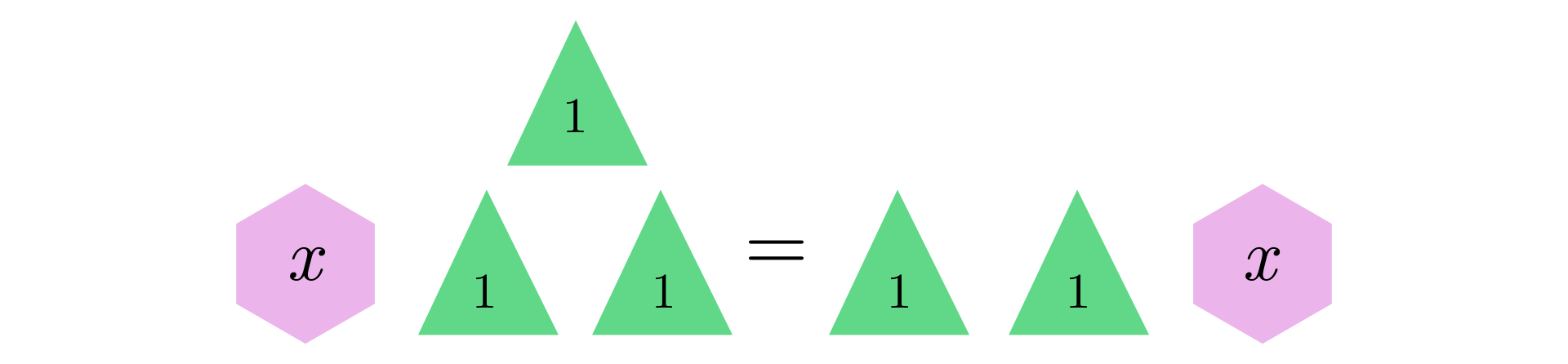 Ilustracja przedstawia schematycznie równanie. Sześciokąt jest oznaczony jako iks, a trójkąt jako jeden. Równanie: sześciokąt i trzy trójkąty jest równy dwóm trójkątom i jednemu sześciokątowi. 