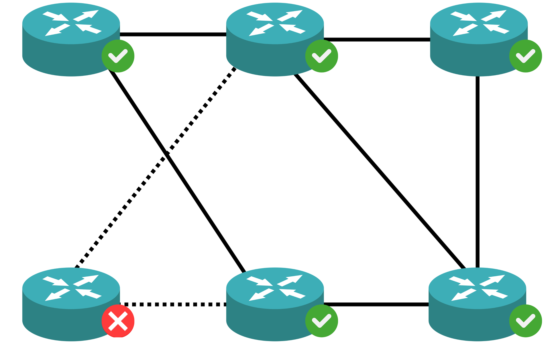 Ilustracja przedstawia sześć niebieskich krążków, na których znajdują się cztery strzałki. Krążki są połączone ze sobą czarnymi liniami. Krążki ułożone są w dwóch rzędach po trzy krążki. Przy każdym z krążków oprócz pierwszego krążka w drugim rzędzie znajduje się parafka oznaczająca znak wyboru. Przy pierwszym krążku z drugiego rzędu znajduje się krzyżyk na czerwonym tle. Pomiędzy drugim krążkiem z pierwszego rzędu a pierwszym krążkiem z drugiego rzędu oraz pomiędzy pierwszym i drugim i krążkiem z drugiego rzędu znajduje się linia przerywana.