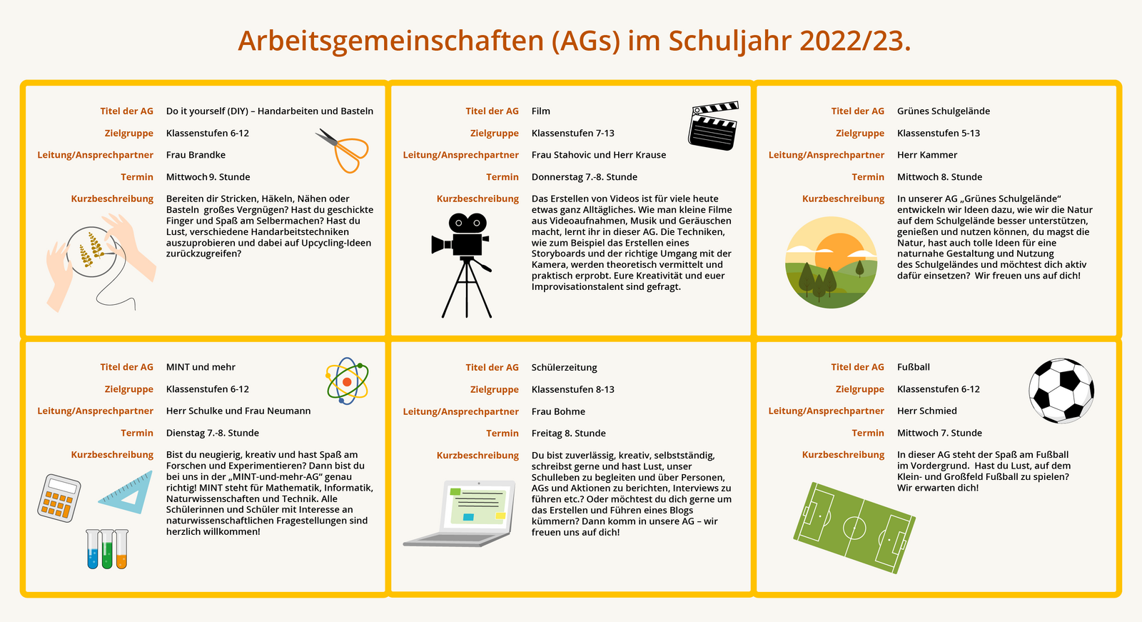 Ilustracja przedstawia rodzaje zajęć dodatkowych (kół naukowych) w roku szkolnym 2022/2023. Obok opisów umieszczono obrazki odnoszące się do zajęć. Przy pierwszych zajęciach umieszczono haft i nożyczki. Przy drugich kamerę i klaps filmowych. Przy trzecich góry  i słońce. Przy czwartych ekierkę, atom, kalkulator. Przy piątych laptop. Przy szóstych piłka i boisko. Transkrypcja poniżej. 