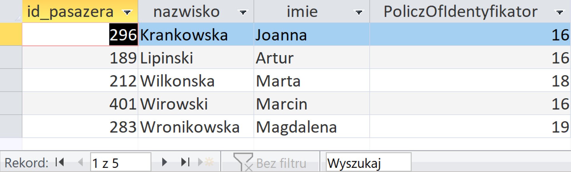 Ilustracja przedstawia tabelę. Ma cztery kolumny o nagłówkach: id_pasazera, nazwisko, imie, PoliczOfIdentyfikator. W pierwszej i czwartej kolumnie są cyfry. Pierwsza cyfra w id_pasazera jest na czarnym tle. Komórki z pierwszym nazwiskiem i imieniem oraz PoliczOfIdentyfikator są podświetlone na niebiesko.    
