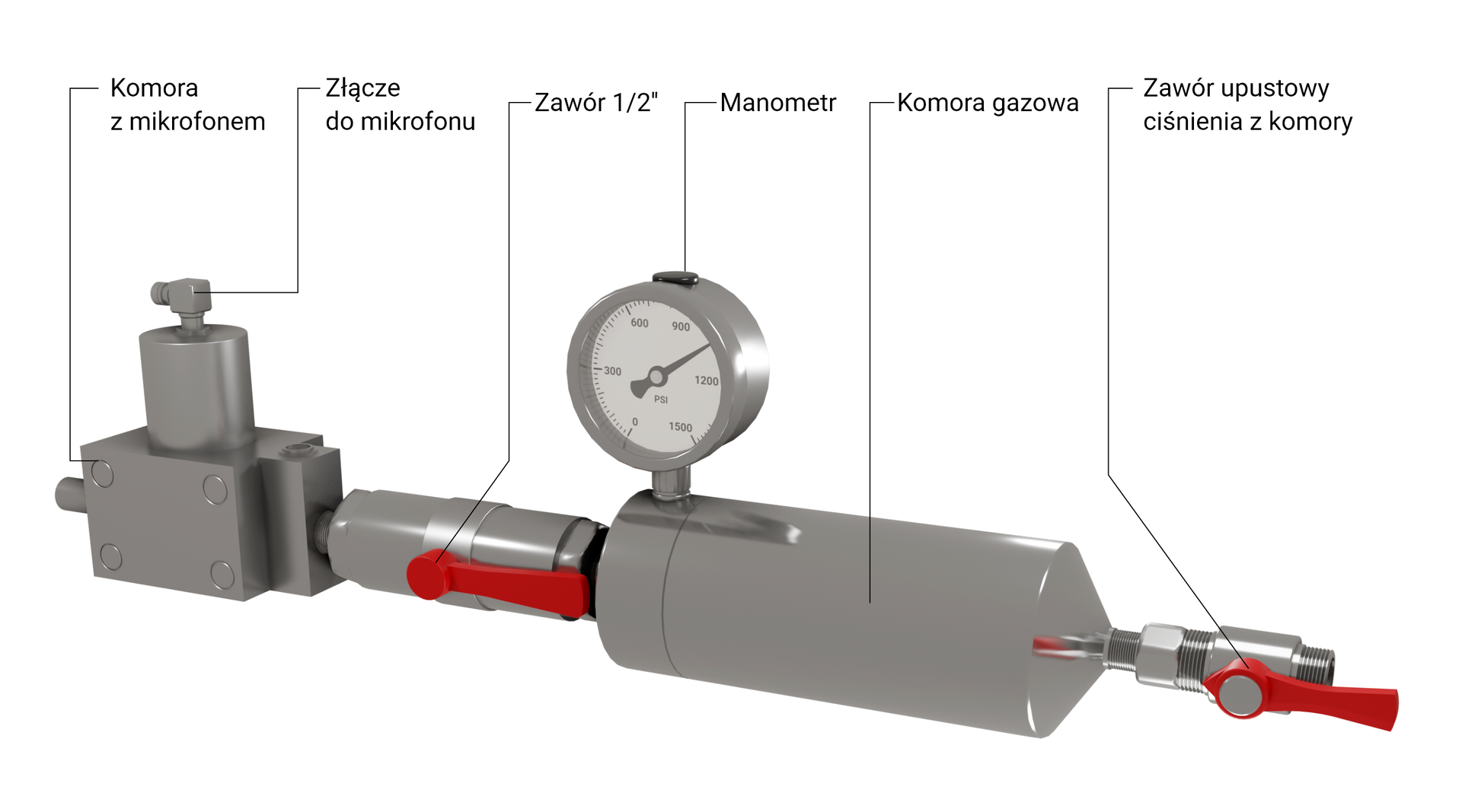 Na zdjęciu przedstawiono schemat budowy pistolet gazowy typu 5000PSI Gas Gun. Pistolet wykorzystywany jest do pomiarów w odwiercie polegających na wytworzeniu impulsu ciśnienia poprzez implozje lub eksplozję.Widoczne na zdjęciu urządzenie jest w orientacji poziomej. Składa się ono z sześciu elementów. Po lewej stronie widoczna jest komora z mikrofonem. Komora ma kształt prostopadłościanu. Na niej znajduje się mały walec o orientacji pionowej. Na górnej podstawie walca widać element i kształcie młotka. Jest to złącze do mikrofonu.Od prawego boku walca odchodzi cylindryczny element z czerwoną rączką. Cylinder jest o orientacji poziomej. Jest to zawór pół calowy. Zawór łączy się z dużym cylindrem o orientacji poziomej. Element ten jest opisany jako komora gazowa. Z lewej strony komory na jej górnej ścianie osadzony jest okrągły manometr. Centralną częścią manometru jest białą tarcza i wskazówka. Wskazówka pokazuje wartość ciśnienia. Od prawej ściany komory odchodzi element o kształcie cienkiego walca o orientacji poziomej. Walec ulega stopniowemu rozszerzaniu przez co przypomina pałkę teleskopową. Jest to zawór upustowy ciśnienia z komory. Na środku zaworu widać czerwone pokrętło.