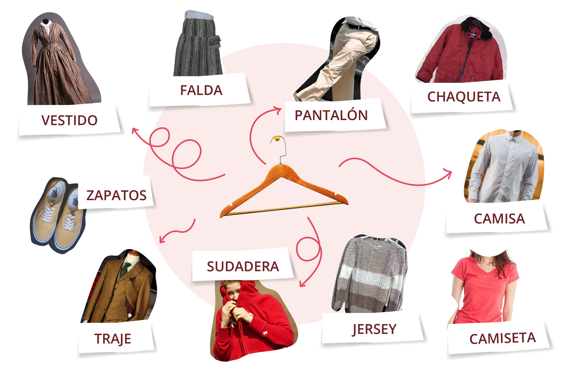 Na środku znajduje się wieszak na ubrania. Dookoła niego strzałki odchodzące do różnych części garderoby. Sukienka vestido. Spódniczka falda. Spodnie pantalón. Kurtka chaqueta. Koszula camisa. Koszulka na krótki rękaw camiseta. Sweter jersey. Bluza sudadera. Garnitur traje. Buty zapatos.