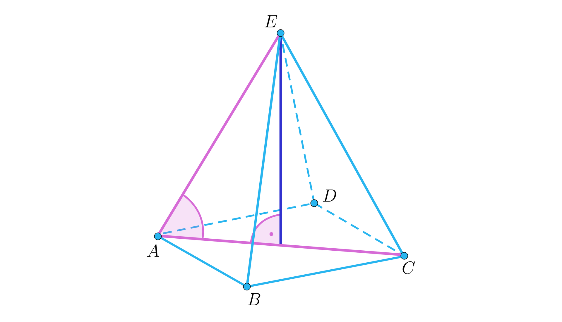 Rysunek przedstawia ostrosłup prawidłowy czworokątny o podstawie A B C D i wierzchołku E. Z wierzchołka upuszczona jest wysokość. Na rysunku oznaczona jest również przekątna podstawy A C oraz zaznaczone kąty: kąt prosty między wysokością a przekątną A C oraz kąt nachylenia krawędzi A E do przekątnej A C.