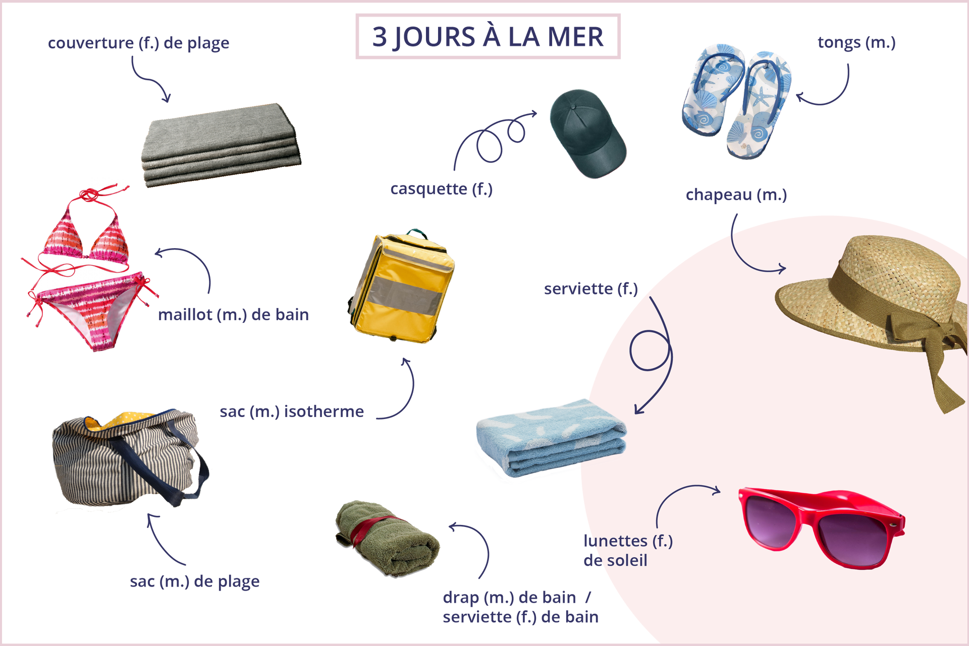 Wyposażenie nadmorskie