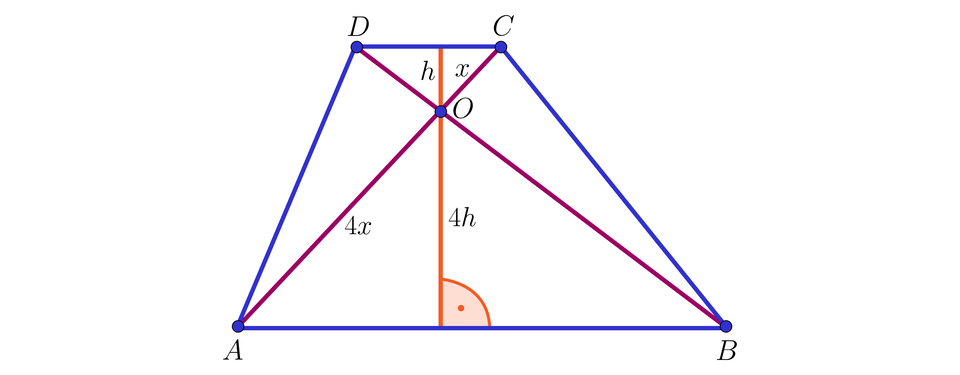 Ilustracja przedstawia trapez A B C D. Wewnątrz figury poprowadzono dwie przekątne A C oraz B D. Obie przekątne przecinające się w punkcie O, utworzyły dwa trójkąty.  Pierwszy O C D, gdzie odcinek O C ma długość x. Drugi trójkąt A B O, gdzie odcinek A O ma długość cztery x. Na ilustracji zaznaczono także wysokość figury przechodzącą przez punkt O. Punkt ten dzieli wysokość trapezu na dwa odcinki. Pierwszy znajduje się pod punktem O i ma długości cztery h. Odcinek ten jest jednocześnie wysokością trójkąta A B O. Drugi odcinek znajduje się nad punktem O i ma długość h. Odcinek ten także jest wysokością trójkąta O C D.