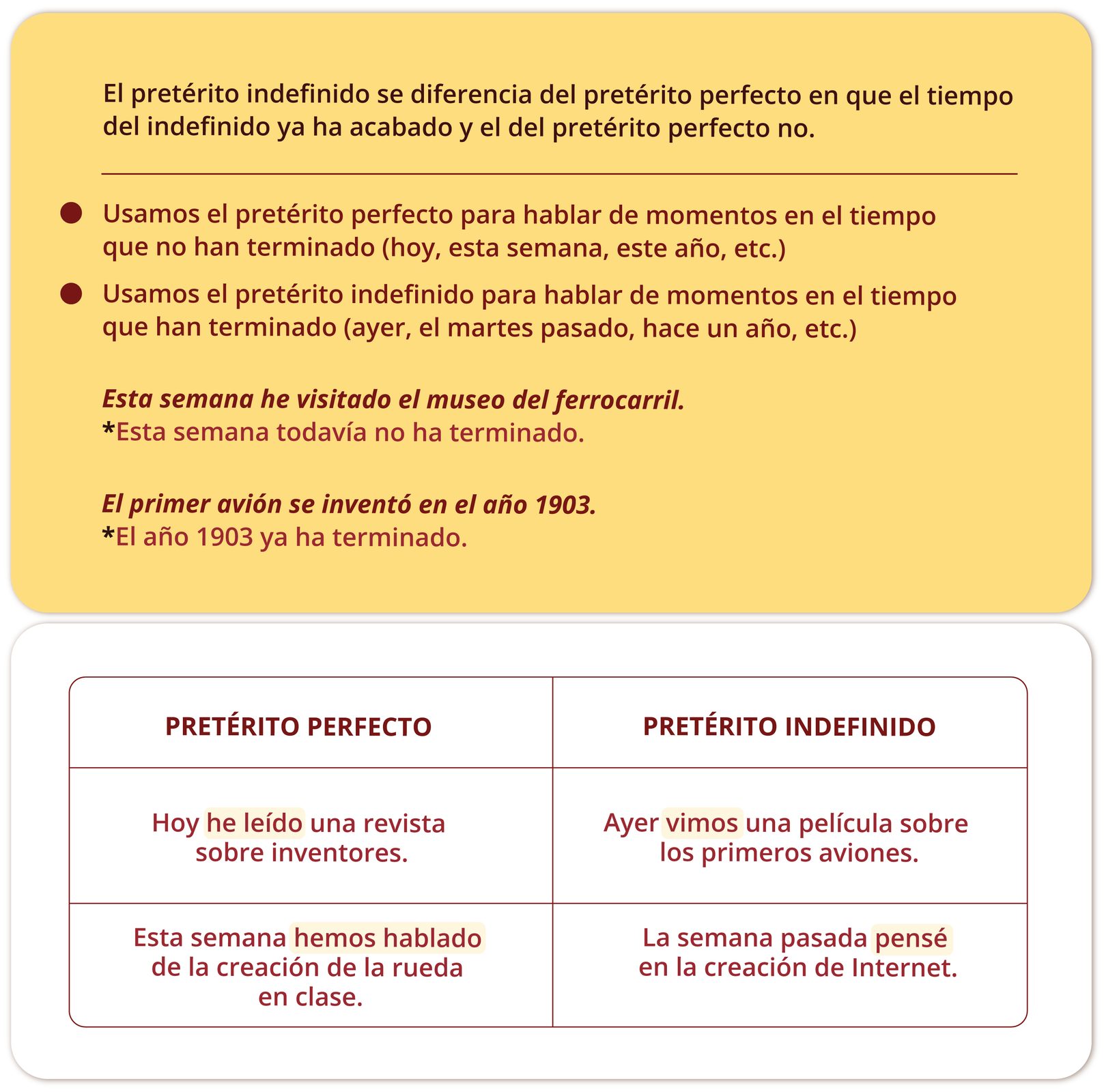 El pretérito indefinido se diferencia del pretérito perfecto en que el tiempo del indefinido ya ha acabado y el del pretérito perfecto no. 
Usamos el pretérito perfecto para hablar de momentos en el tiempo que no han terminado (hoy, esta semana, este año, etc.)
Usamos el pretérito indefinido para hablar de momentos en el tiempo que han terminado (ayer, el martes pasado, hace un año, etc.)
Esta semana he visitado el museo del ferrocarril.
Esta semana todavía no ha terminado.
El primer avión se inventó en el año mil novecientos tres.
El año mil novecientos tres ya ha terminado.
Dwukolumnowa tabelka. Po lewej stronie nagłówek. PRETÉRITO PERFECTO. Poniżej przykłady. Hoy he leído una revista sobre inventores.
Esta semana hemos hablado de la creación de la rueda en clase.
Po prawej stronie nagłówek. PRETÉRITO INDEFINIDO. Poniżej przykłady. Ayer vimos una película sobre los primeros aviones.
La semana pasada pensé en la creación de Internet.

