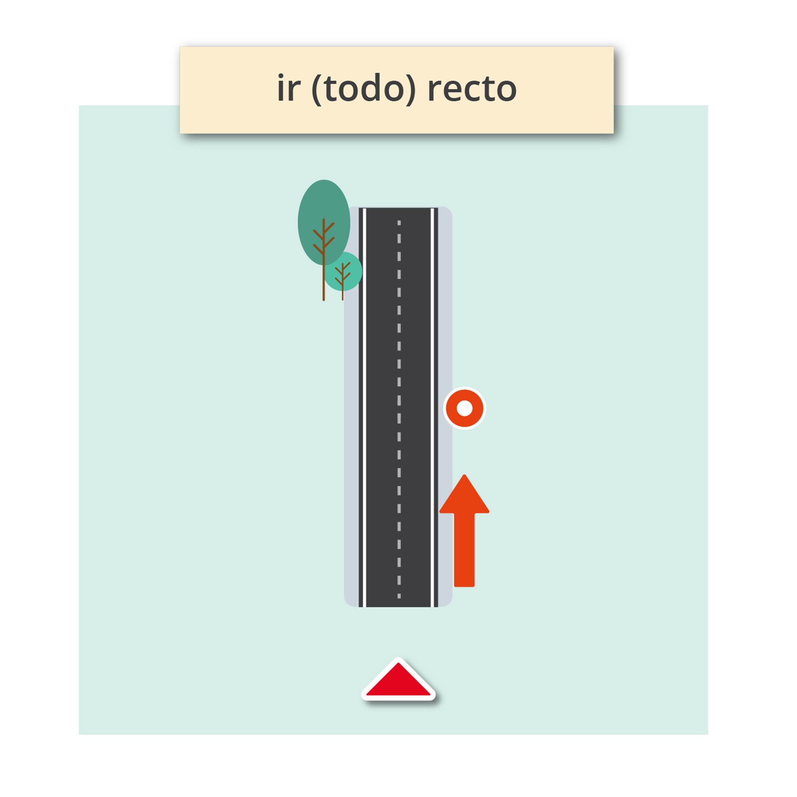 Na obrazku widoczna jest ulica. Z boku strzałka biegnąca wzdłuż ulicy. Podpis: ir (todo) recto.