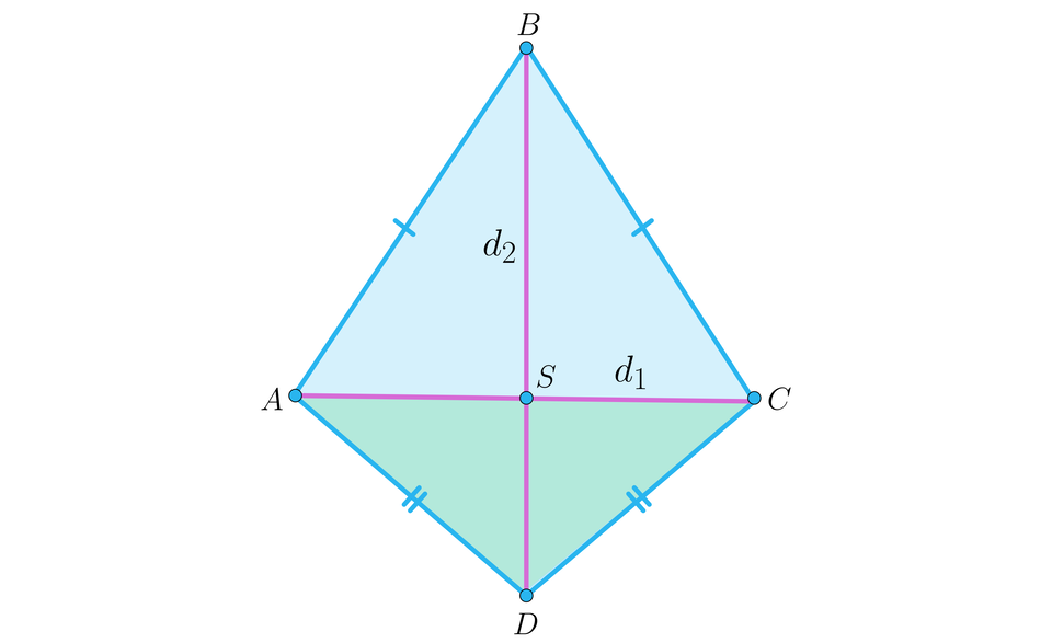 Na ilustracji przedstawiono deltoid A B C D. Długość boku AB jest równa długości boku BC, oraz długość boku AD jest równa długości boku CD. Zaznaczono przekątną d indeks dolny, jeden, koniec indeksu dolnego łączącą wierzchołki A i C, oraz przekątną d indeks dolny, dwa, koniec indeksu dolnego łączącą wierzchołki B i D. Przekątne przecinają się w punkcie S.