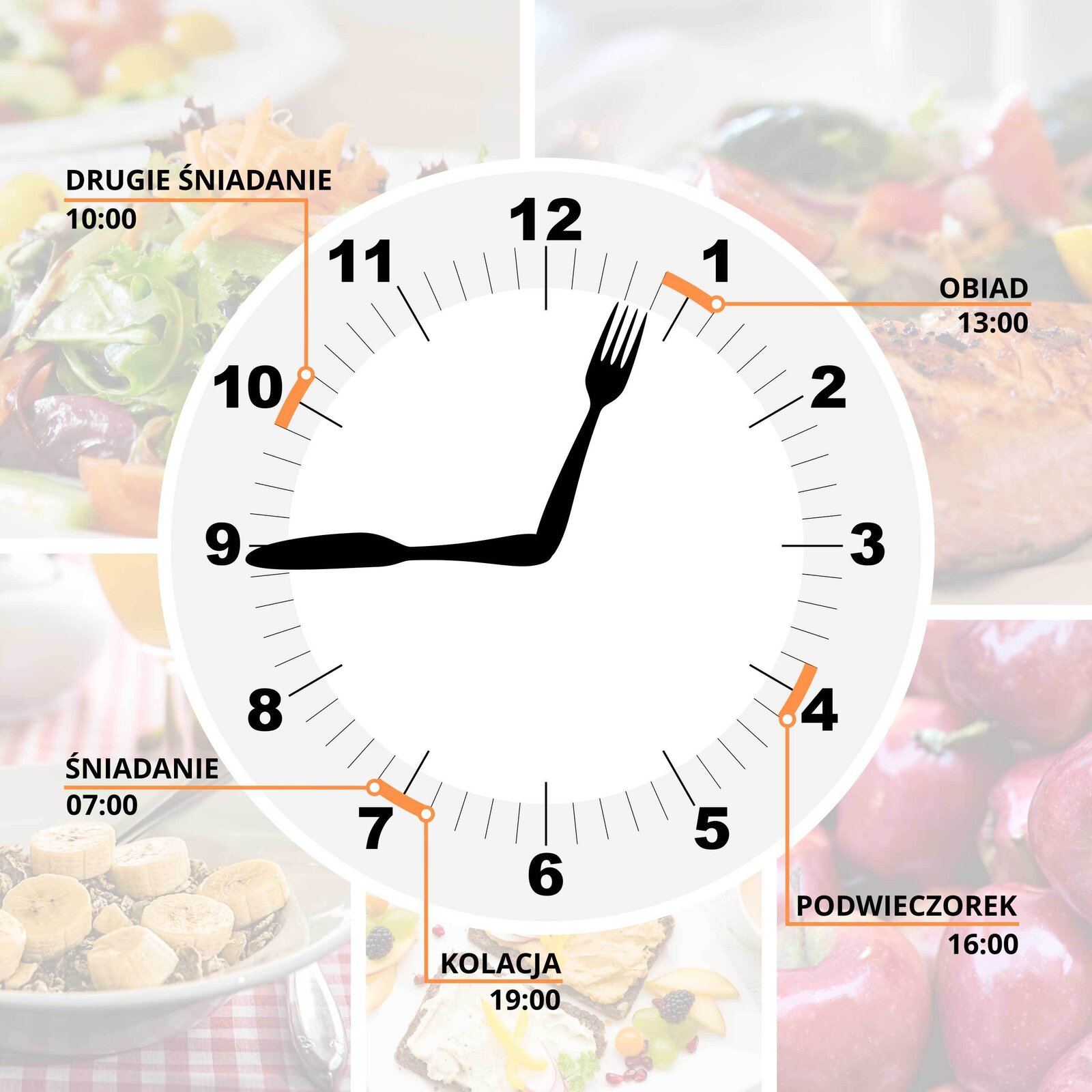 Grafika przedstawia zegar. Wskazówkami jest widelec i nóż. W tle znajdują się zdjęcia posiłków. Przy godzinie pierwszej znajduje się podpis: obiad trzynasta. Przy godzinie czwartej znajduje się podpis: podwieczorek szesnasta. Przy godzinie siódmej znajdują się dwa podpisy: kolacja dziewiętnasta oraz śniadanie siódma. Przy godzinie dziesiątej znajduje się podpis: drugie śniadanie dziesiąta.