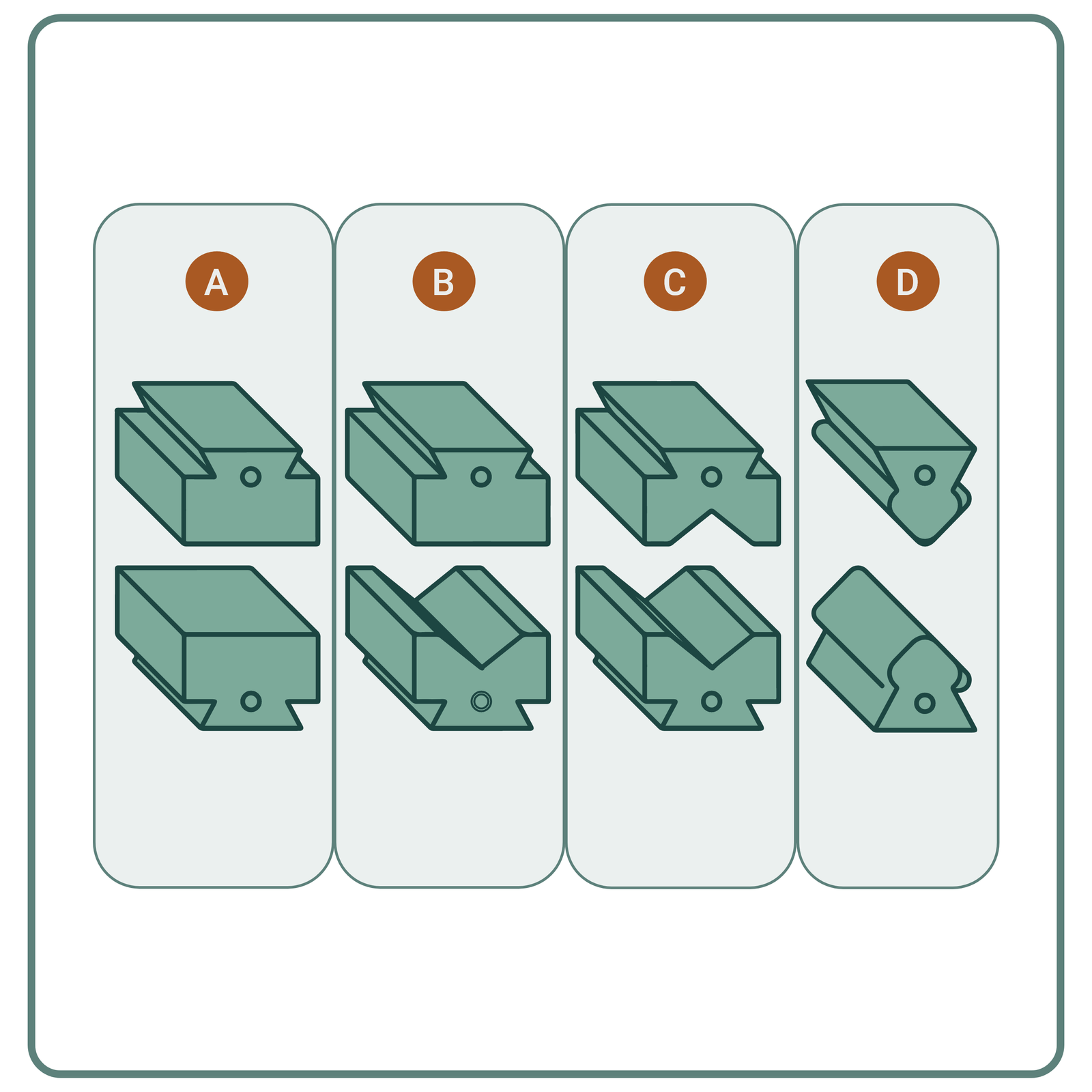 Rysunek 29. Kowadła stosowane do kucia swobodnego A – płaskie, B – kombinowane, C – kształtowe, D – zaokrąglone (wypukłe)