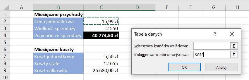 Ilustracja przedstawia fragment arkusza kalkulacyjnego  Microsoft Excel - kolumny od A do H i wiersze od 1 do 10. W komórce B1 znajduje się tekst: Miesięczne przychody, w komórce B2 tekst: Cena jednostkowa, w komórce C2 kwota: 15,99 zł. Komórka ta jest obwiedziona zieloną, przerywaną linią. W komórce B3 widnieje tekst: Wielkość sprzedaży, w komórce C3 kwota 2 550, w komórce B4 tekst: Przychód ze sprzedaży, a w komórce C4 kwota: 40 774,50 zł. W komórce B6 znajduje się tekst: Miesięczne koszty w komórce B7 tekst: Koszt jednostkowy, w komórce C7 kwota: 5,50 zł, w komórce B8 tekst: Koszty stałe, w komórce C8 kwota 12 655 zł, w komórce B9 tekst: Koszt całkowity, a w komórce C9 kwota: 28 680,00 zł. Obok znajduje się okienko programu zatytułowane: tabela danych. Pole: Wierszowa komórka wejściowa jest puste, w polu: Kolumnowa komórka wejściowa znajduje się adres komórki: $C$2. W dole okienka są dwa prostokątne przyciski: OK i Anuluj. 