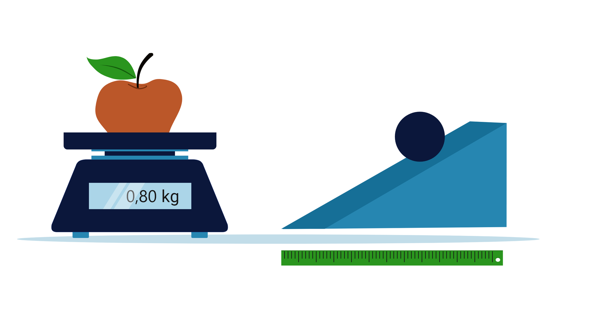 Ilustracja przedstawia wagę i wzniesienie o kształcie trójkąta prostokątnego. Na wadze położone jest jabłko, na ekranie wagi wyświetlona jest waga jabłka zero przecinek osiemdziesiąt kilograma. Na wzniesieniu położona jest kula. Pod wzniesieniem znajduje się zielona linijka. 