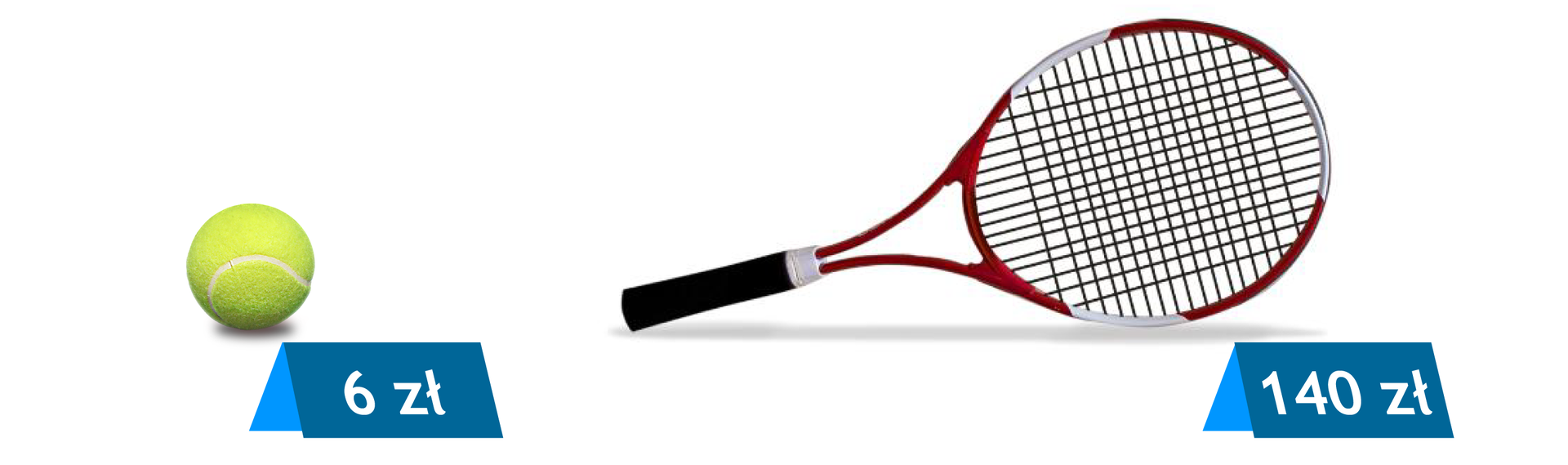 Rysunek piłki i rakiety do tenisa. Cena piłki 6 zł, a cena rakiety 140 zł.