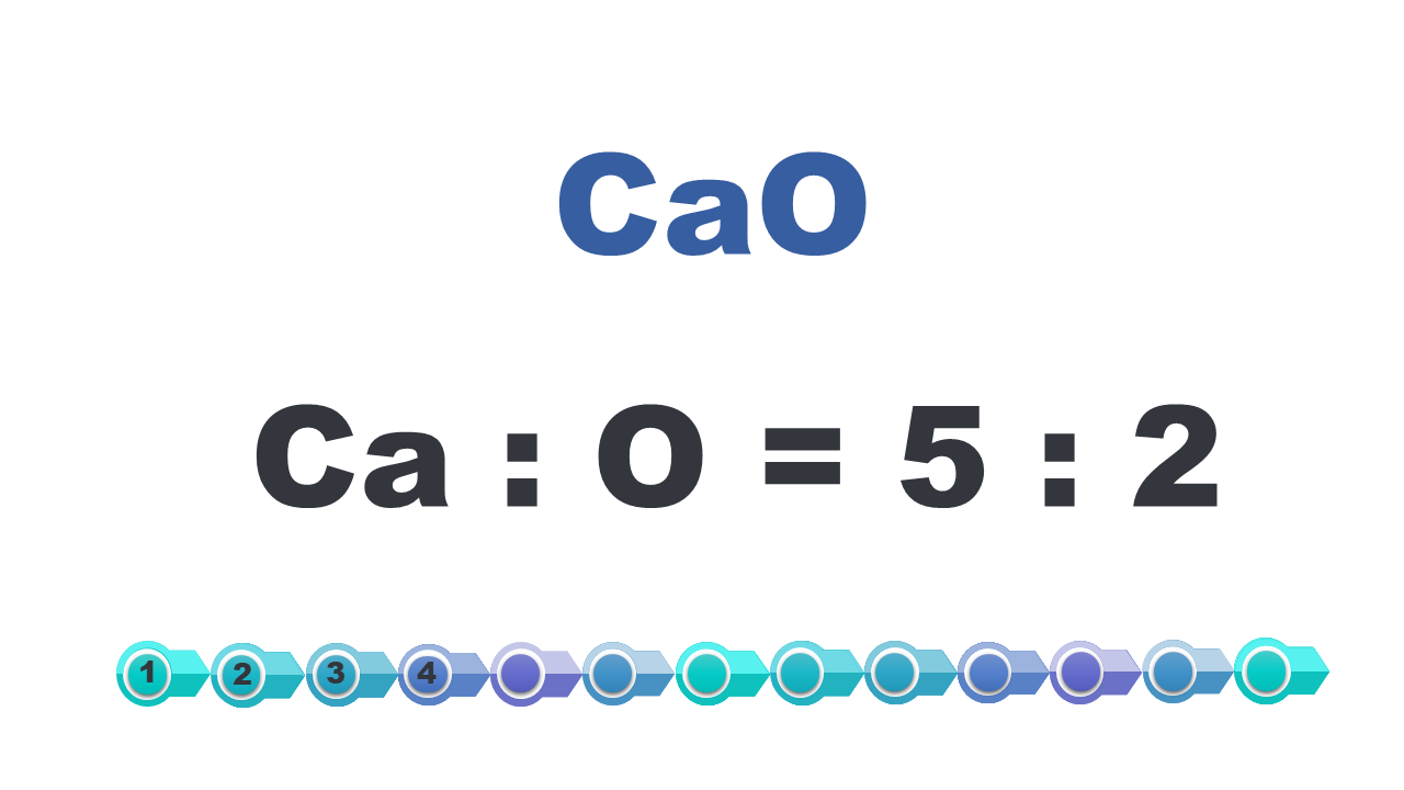 Grafika przedstawiająca odpowiedź ile wynosi stosunek masy wapnia do tlenu w tlenku wapnia, Ce a o. Ce a do o równa się pięć do dwóch