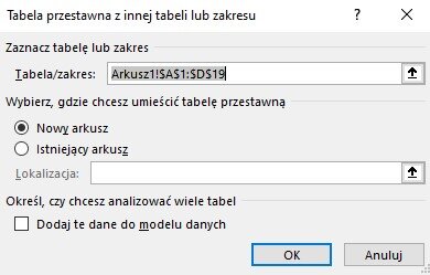 Ilustracja przedstawia otwarte okno dialogowe Tabela przestawna z innej tabeli lub zakresu. W obrębie okna ustawione są następujące dane. Tabela/zakres: Arkusz1!$A$1:$D$19. Wybierz, gdzie chcesz umieścić tabelę przestawną, opcja nowy arkusz. W dole okna znajdują się dwa przyciski: OK oraz Anuluj.