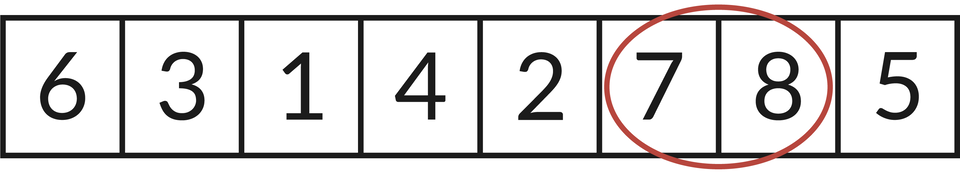 Ilustracja przedstawia  rząd liczb, kolejno od lewej do prawej strony: 6, 3, 1, 4, 2, 7, 8, 5. Czerwonym okręgiem zaznaczono liczby:  7, 8.
