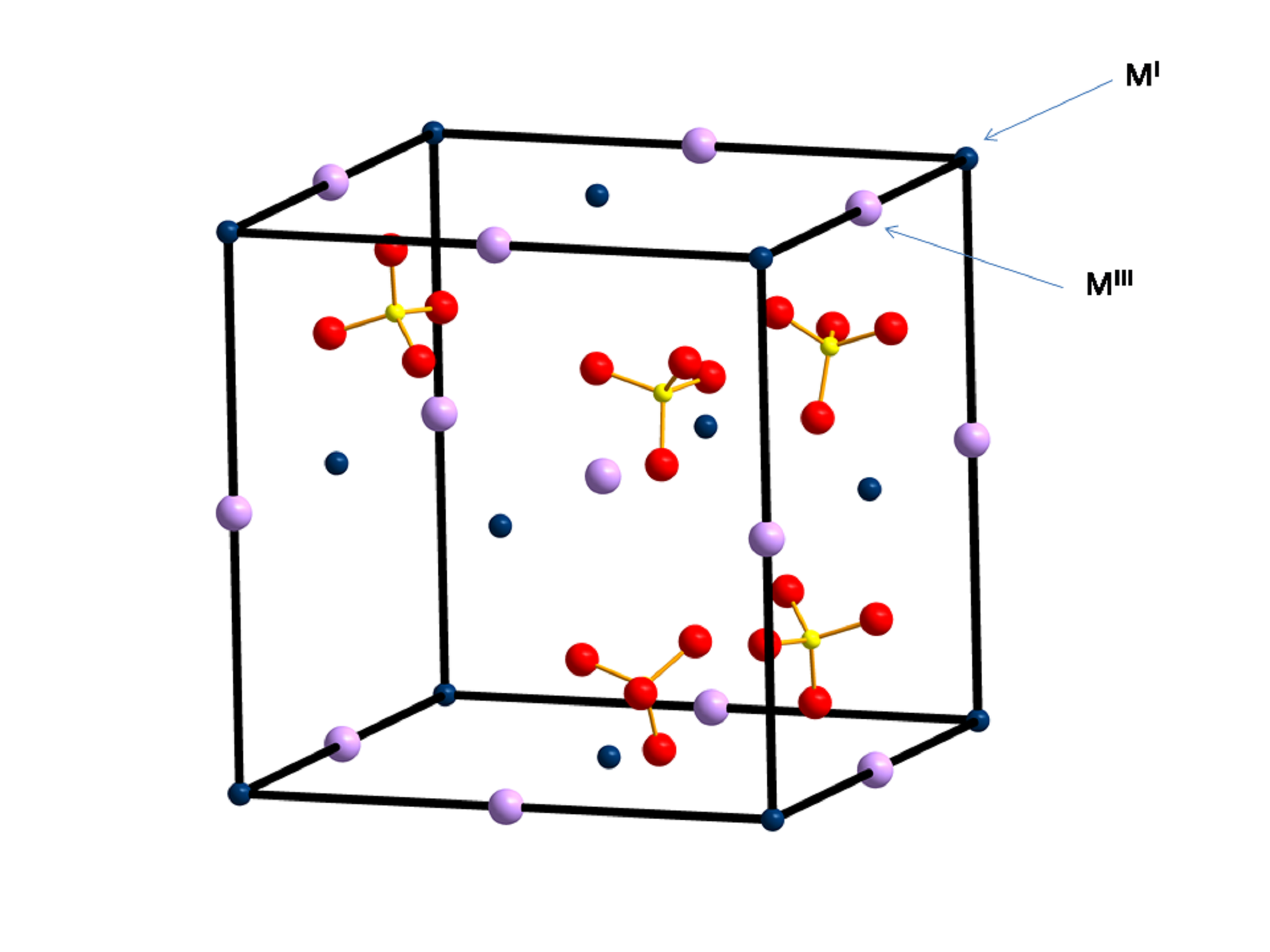 Na ilustracji znajduje się sześcian. Zaznaczono krawędzie sześcianu. Jego środek wypełniają atomy i cząsteczki. Fioletowe, pojedyncze kulki to atom potasu, małe, pojedyncze niebieskie to atomy glinu, żółta kulka połączona z czterema czerwonymi to cząsteczka                S       O                 4         . Atomy i cząsteczki nie są uporządkowane. Na wierzchołkach sześcianu są atomy glinu, w połowie każdej krawędzi znajduje się atom potasu. W połowie ścian na bokach są atomy potasu oznaczone jako M na pierwszym stopniu utlenienia, a pomiędzy nimi atom glinu oznaczony jako M na trzecim stopniu utlenienia.  