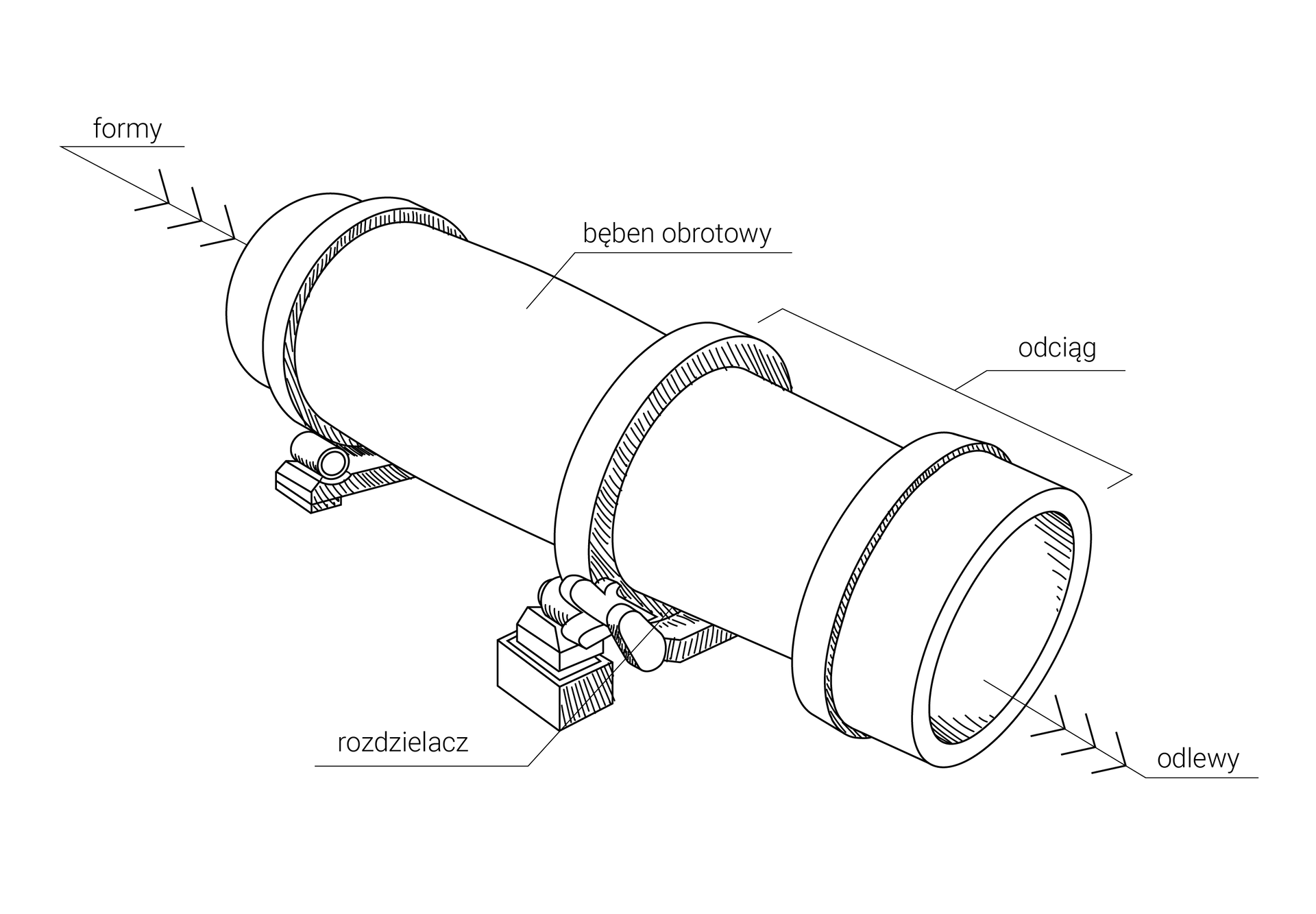 Bęben do wybijania odlewów