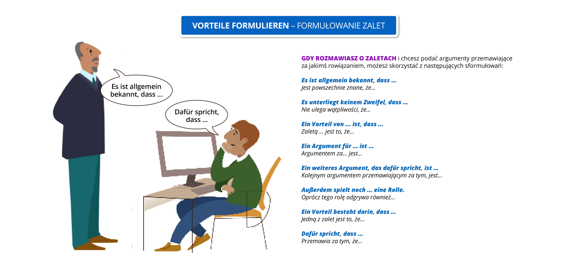Ilustracja zawiera poradę językową.
Na górze znajduje się ramka z napisem: VORTEILE FORMULIEREN - FORMULOWANIE ZALET. Pod ramką widoczny jest rysunek przedstawiający mężczyznę i chłopca podczas rozmowy. Starszy mężczyzna stoi, a chłopak siedzi przy ekranie komputera. Obok widoczne są dymki zawierające napisy: wypowiedź mężczyznyEs ist allgemein bekannt, dass … . Wypowiedź chłopaka: Dafür spricht, dass … .
Pozostałą część grafiki stanowi tekst, którego treść widoczna jest w trybie dostępności.