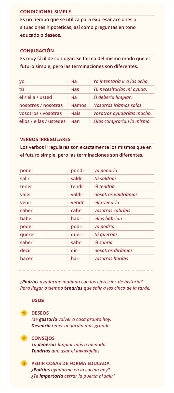 Nagłówek pierwszy: CONDICIONAL SIMPLE.  Poniżej: Es un tiempo que se utiliza para expresar acciones o situaciones hipotéticas, así como preguntas en tono educado o deseos.  Nagłówek drugi: CONJUGACIÓN. Poniżej: Es muy fácil de conjugar. Se forma del mismo modo que el futuro simple, pero las terminaciones son diferentes. Yo -ía; Yo intentaría ir a las ocho. Tú -ías; Tú necesitarías mi ayuda. Él / ella / usted -ía; Él debería limpiar. Nosotros / nosotras -íamos; Nosotros iríamos solos. Vosotros / vosotras -íais; Vosotros ayudaríais mucho. Ellos / ellas / ustedes -ían; Ellas comprarían lo mismo. Nagłówek trzeci: VERBOS IRREGULARES. Poniżej: Los verbos irregulares son exactamente los mismos que en el futuro simple, pero las terminaciones son diferentes. poner pondr- yo pondría, salir saldr- tú saldrías, tener tendr- él tendría, valer valdr- nosotros valdríamos, venir vendr- ella vendría, caber cabr- vosotros cabríais, haber habr- ellos habrían, poder podr- yo podría, querer querr- tú querrías, saber sabr- él sabría, decir dir- nosotros diríamos, hacer har- vosotros haríais. ¿Podrías ayudarme mañana con los ejercicios de historia? Para llegar a tiempo tendrías que salir a las cinco de la tarde. Nagłówek czwarty: USOS. Podpunkt pierwszy: DESEOS. Me gustaría volver a casa pronto hoy. Desearía tener un jardín más grande. Podpunkt drugi: CONSEJOS. Tú deberías limpiar más a menudo. Tendrías que usar el lavavajillas. Podpunkt trzeci: PEDIR COSAS DE FORMA EDUCADA. ¿Podrías ayudarme en la cocina hoy? ¿Te importaría cerrar la puerta al salir?
