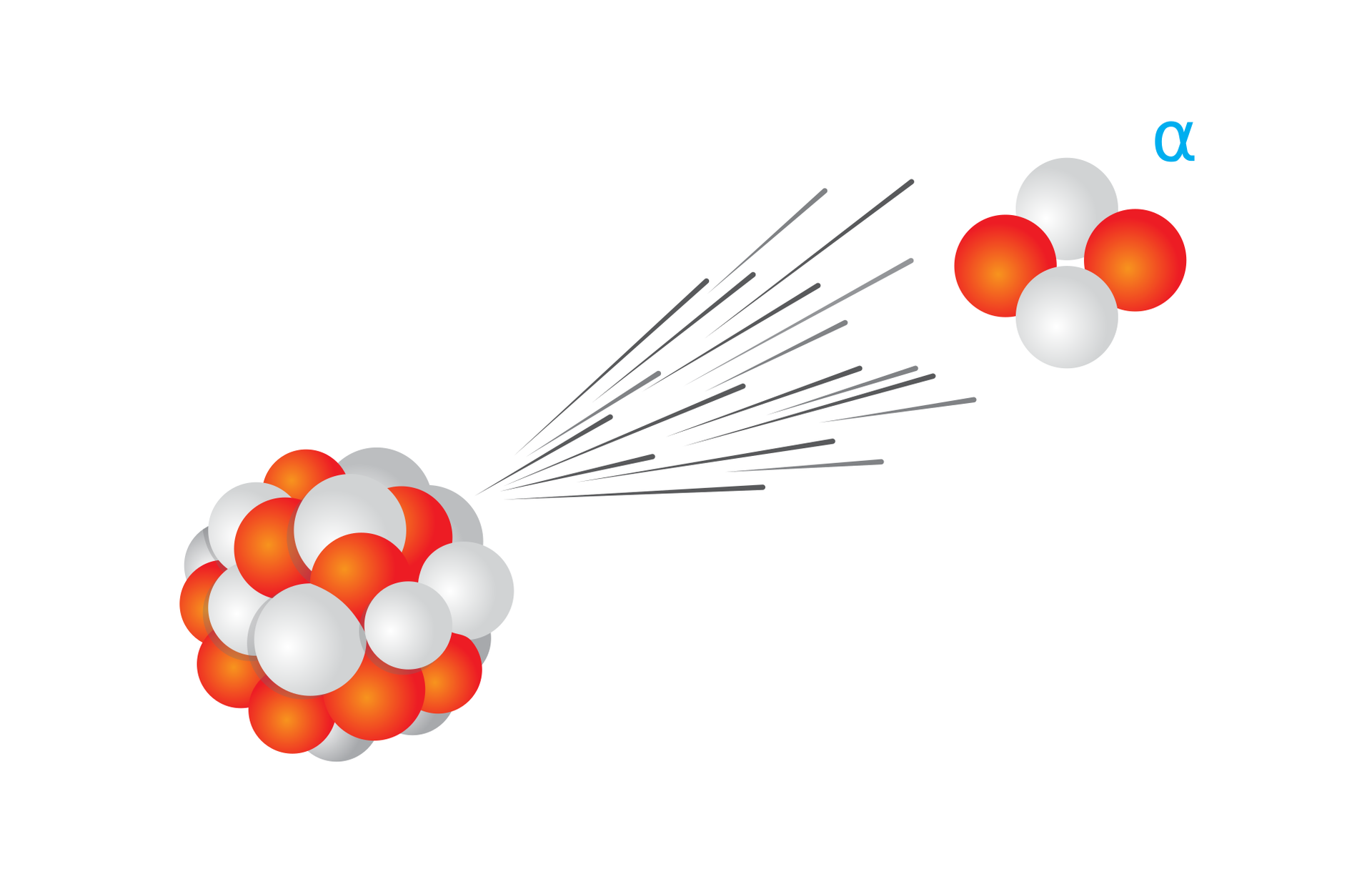Ilustracja przedstawia na białym tle dużą kulkę, złożoną z wielu mniejszych, białych i pomarańczowych. Od kulki, w kierunku prawego górnego rogu, pociągnięto wachlarzowato (z wierzchołkiem po stronie kuli) dużo kresek, węższych od strony kuli i rozszerzających się nieznacznie w miarę oddalania od niej. Dalej, w prawym górnym rogu, narysowana dużo mniejsza kula, składająca się z dwóch białych i dwóch pomarańczowych kulek; obok niej grecka litera małe alfa.