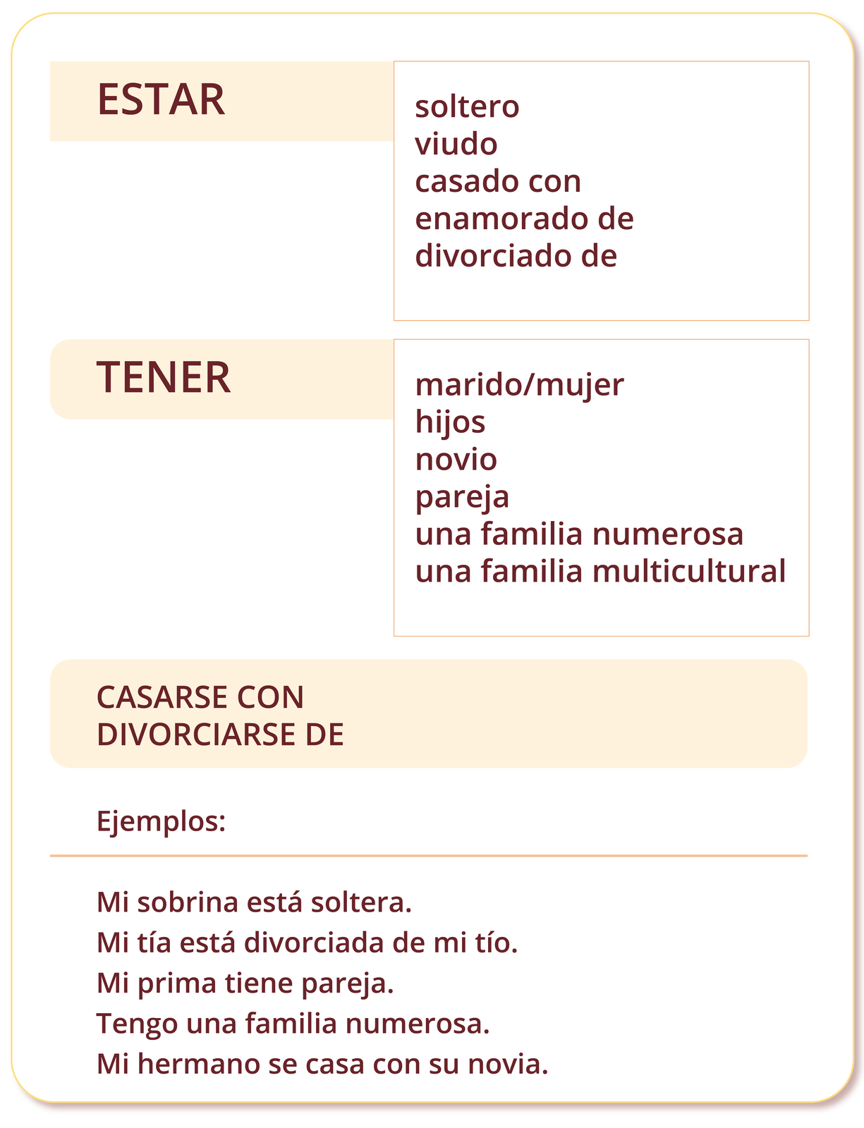 Na grafice widoczne są wyrażenia związane z rodziną w języku hiszpańskim. Od góry ESTAR: soltero, viudo, casado con, enamorado de, divorciado de. Następnie TENER: marido/mujer, hijos, novio, pareja, una familia numerosa, una familia multicultural. Poniżej CASARSE CON, DIVORCIARSE DE. Na samym dole: Ejemplos: Mi sobrina está soltera. Mi tía está divorciada de mi tío. Mi prima tiene pareja. Tengo una familia numerosa. Mi hermano se casa con su novia. 