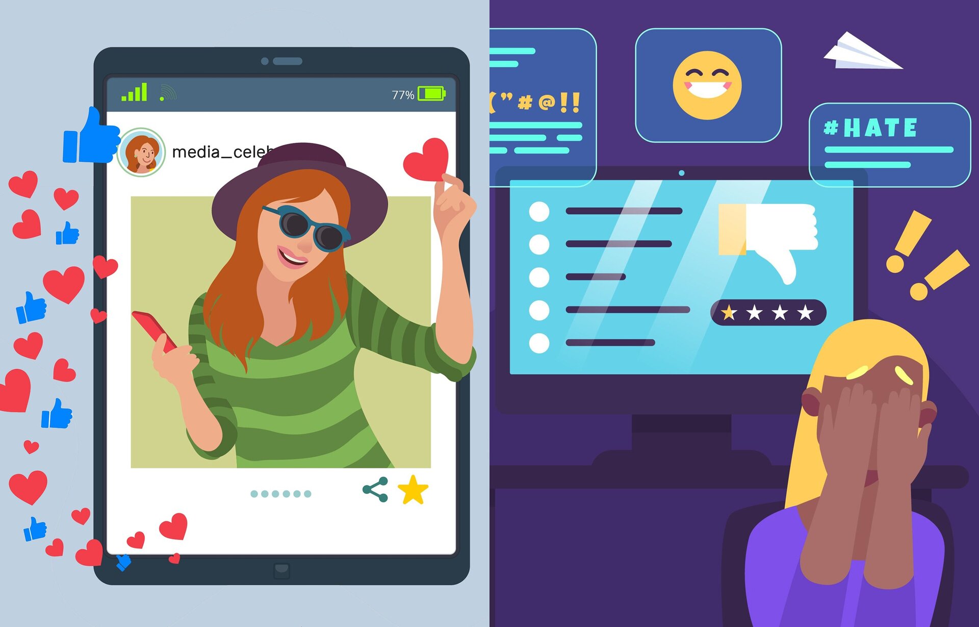Ilustracja składa się z dwóch obrazów. Po lewej widoczny  jest tablet, na którym wyświetlono konto społecznościowe młodej uśmiechniętej kobiety, wokoło ekranu krążą lajki i serduszka. Po prawej widoczna jest postać zasłaniająca twarz dłońmi, za jej plecami widoczny jest napis w języku angielskim: HATE oraz emotikon dłoni z kciukiem skierowanym w dół i buźki z szyderczym uśmiechem.  Pod zdjęciem transkrypcja[odtwórz]