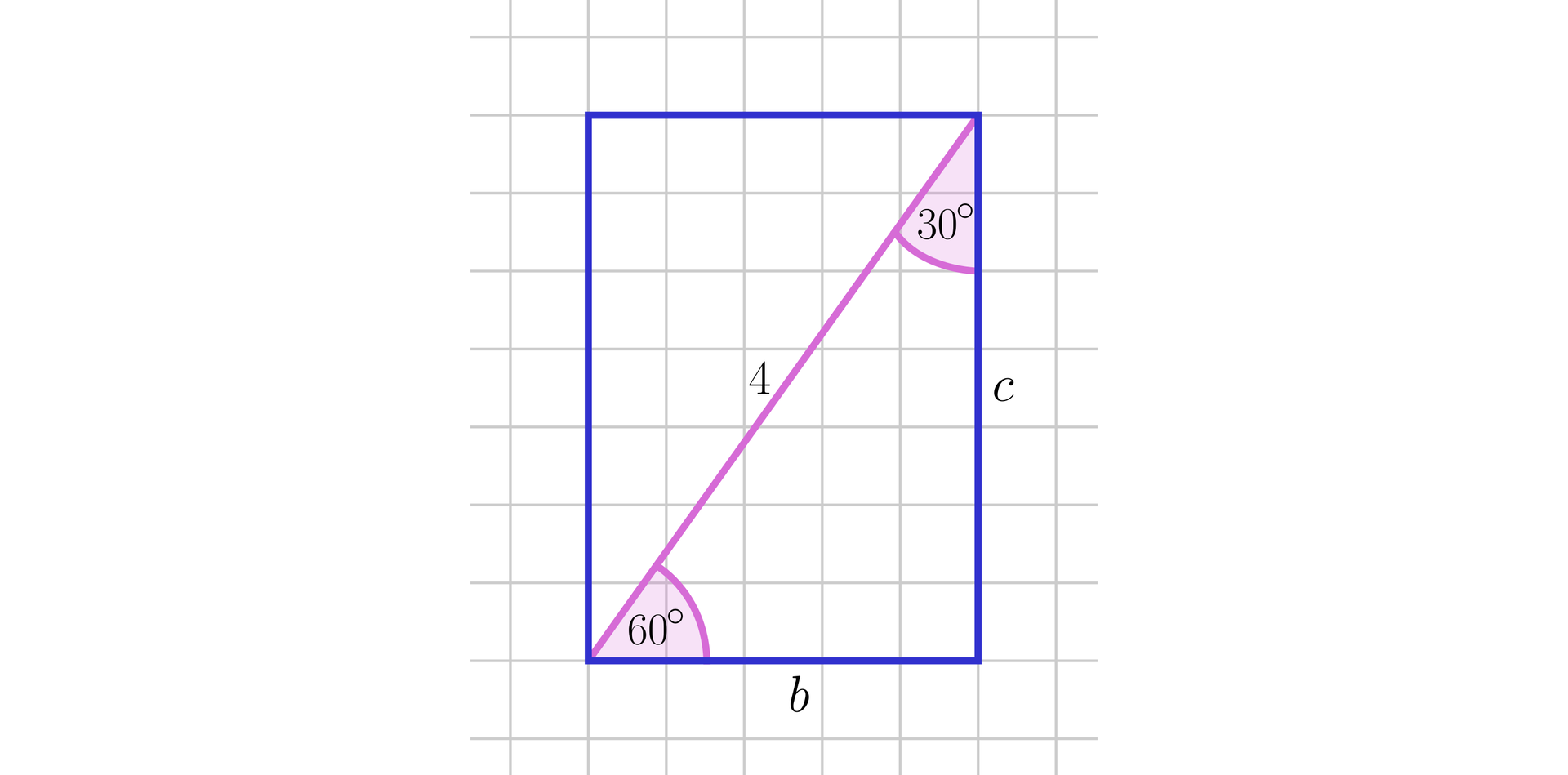 Na ilustracji przedstawiono pole w kratkę. Na płaszczyźnie narysowano prostokąt o bokach długości b i c. Zaznaczono przekątną prostokąta o długości równej cztery. Kąt nachylenia przekątnej do krótszego boku b wynosi 60 stopni, natomiast kąt nachylenia do dłuższego boku c wynosi 30 stopni.