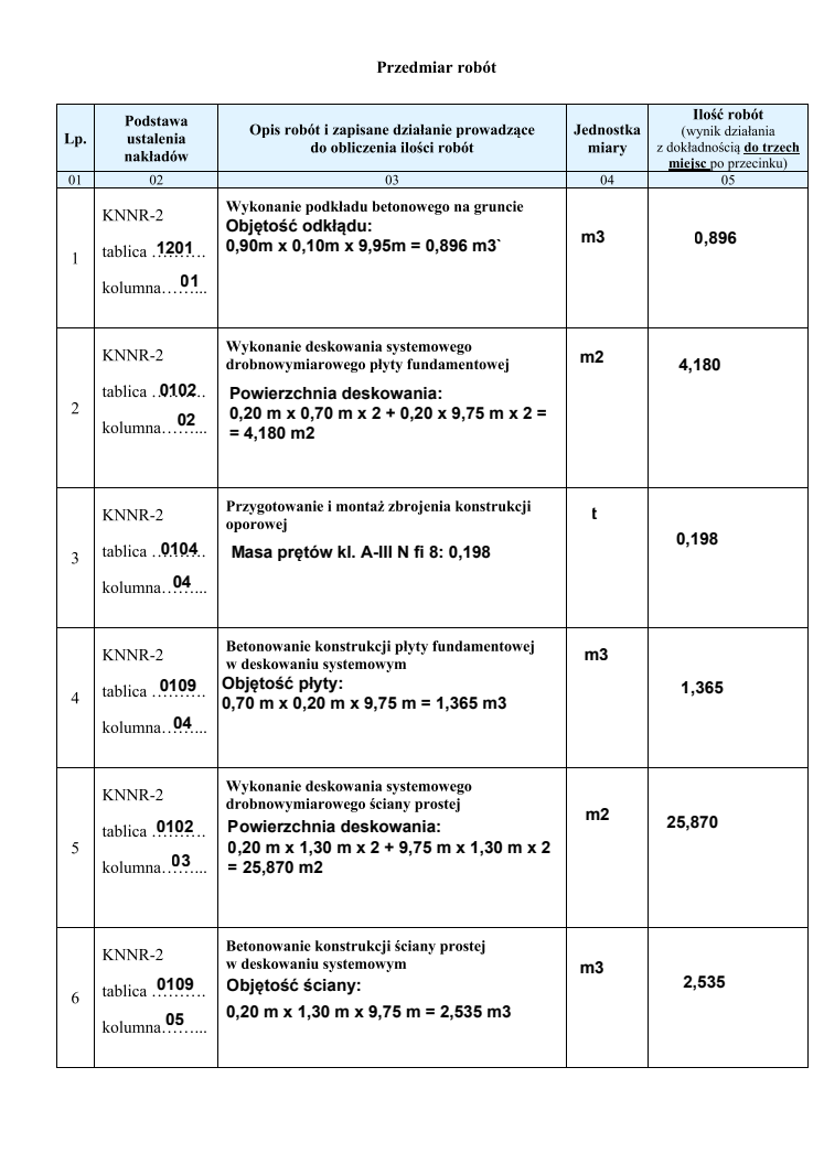 Tabela przedstawia „Przedmiar robót”. Tabela składa się z pięciu kolumn o nagłówkach: „Lp.”, „Podstawa ustalenia nakładów”, „Opis robót i zapisane działanie prowadzące do obliczenia ilości robót”, „Jednostka miary”, „Ilość robót (wynik działania z dokładnością do trzech miejsc po przecinku)”. Bezpośrednio pod nagłówkami znajduje się pięć nagłówków z odpowiadającymi cyframi: 01, 02, 03, 04, 05. Pierwszy wiersz tabeli przyjmuje wartości dla odpowiednich kolumn. Pierwszy wiersz: 1 – KNNR‑2 / tablica 1201 / kolumna 01 – Wykonanie podkładu betonowego na gruncie / Objętość odkładu: 0,90m x 0,10 m x 9,95 m = 0,896 m3 – m3 – 0,896.