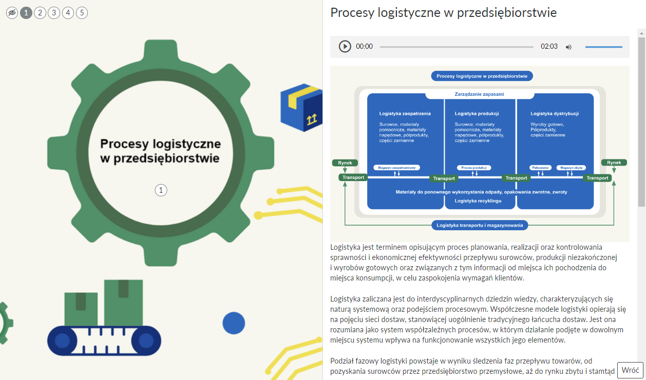 Zrzut ekranu przedstawia przykładowy wygląd infografiki po kliknięciu punktu klikalnego. Z prawej strony wyświetlona jest ramka, wewnątrz której od góry widoczne są: tytuł punktu, panel odtwarzania nagrania audio tożsamego z opisem, grafika pomocnicza oraz opis tekstowy. W górnym lewym rogu widoczna jest lista punktów interaktywnych oraz przycisk do zamknięcia ramki. Po lewej stronie przybliżenie na otwarty punkt na grafice interaktywnej.